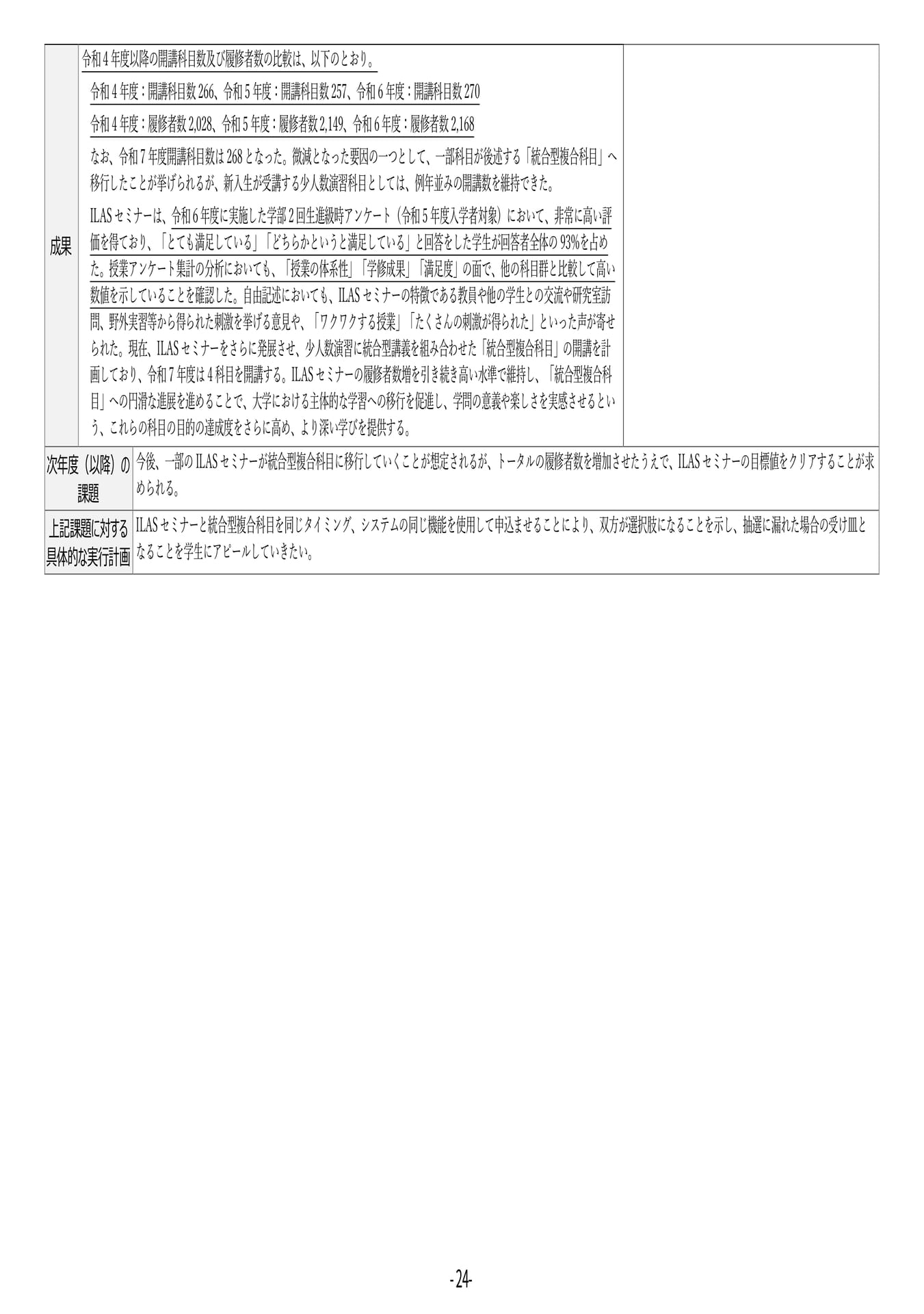 P24	【６】第４期中期目標・中期計画に係る実績報告書（令和６年度）