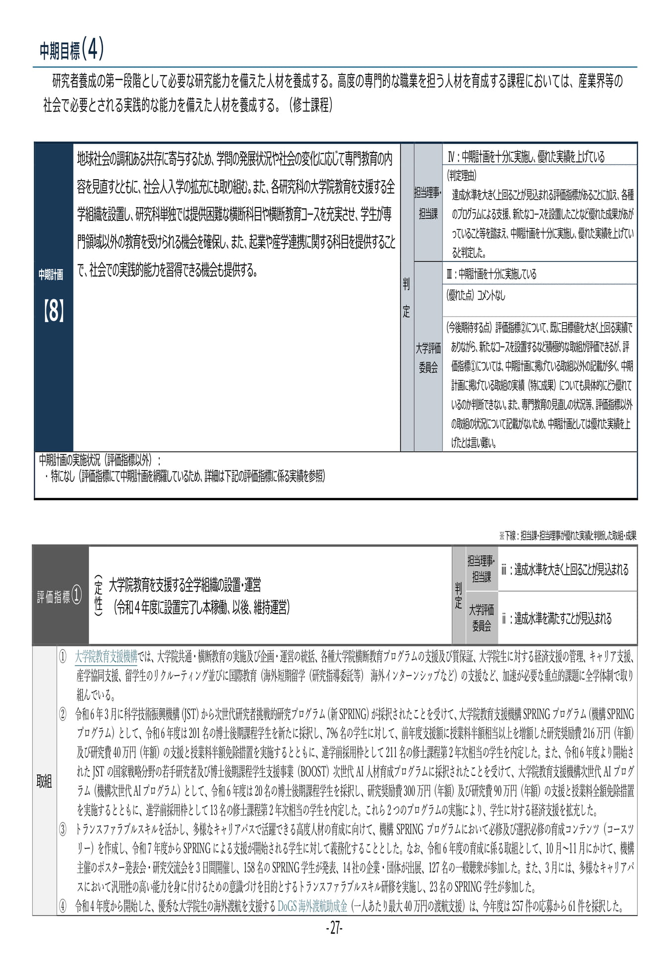 P27	【８】第４期中期目標・中期計画に係る実績報告書（令和６年度）