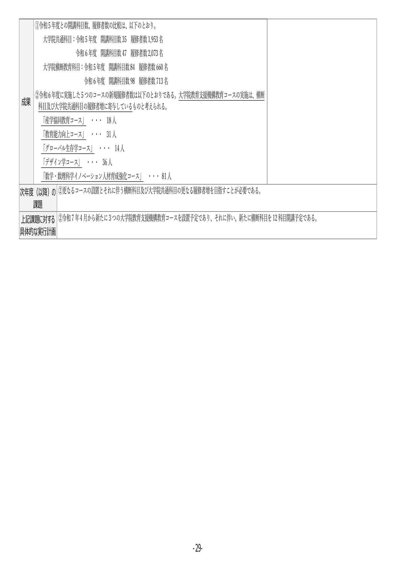 P29	【８】第４期中期目標・中期計画に係る実績報告書（令和６年度）