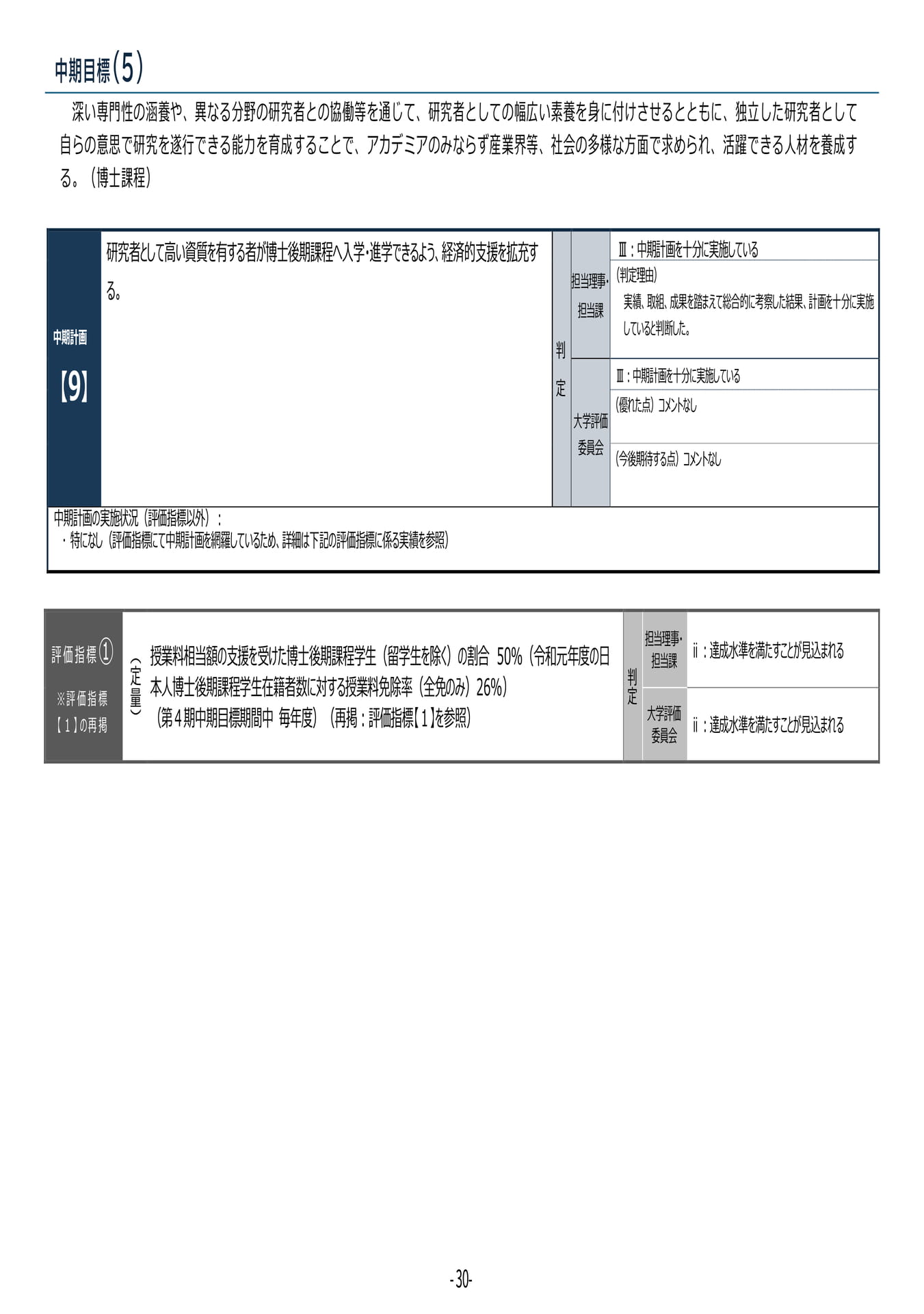 P30	【９】第４期中期目標・中期計画に係る実績報告書（令和６年度）