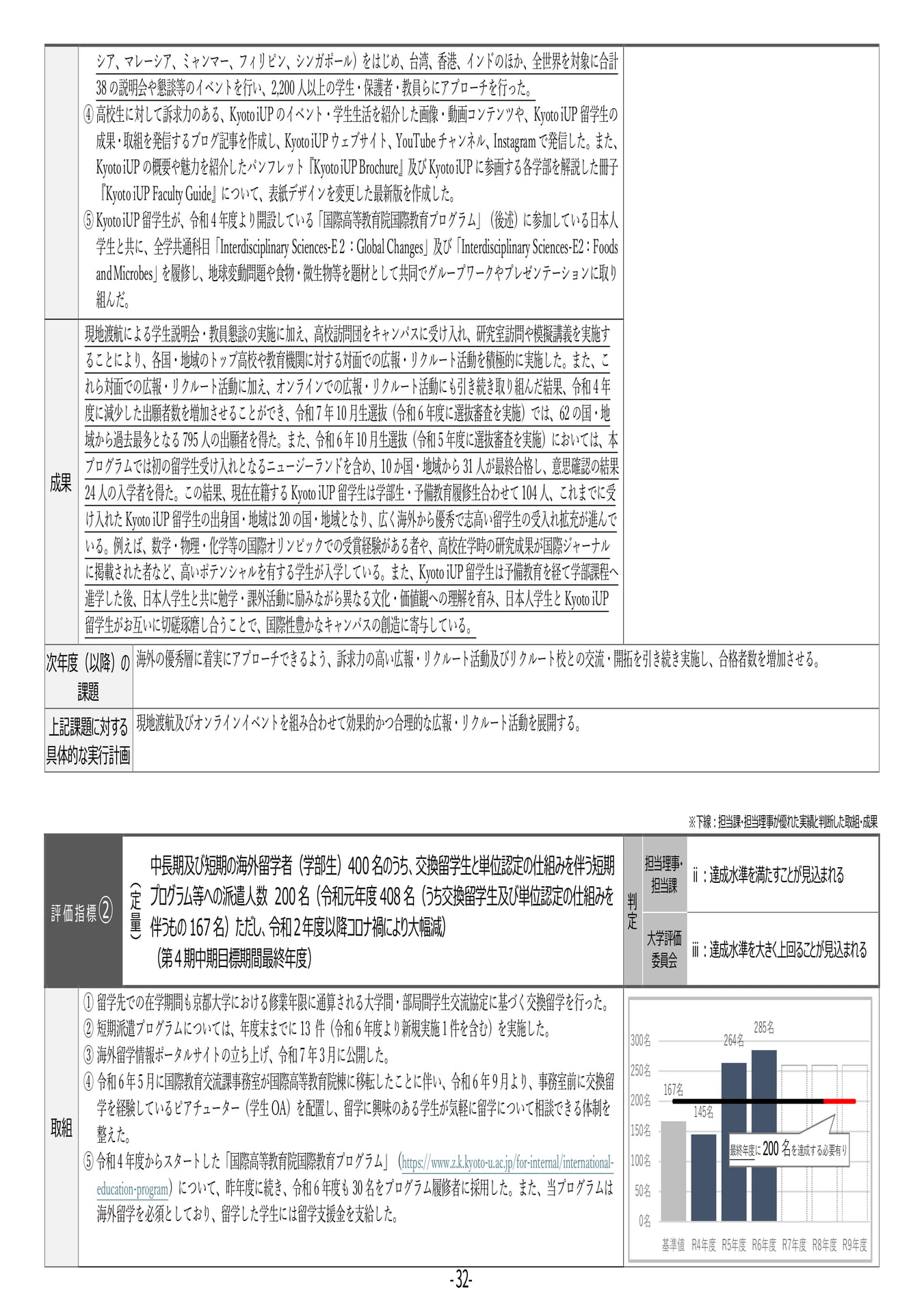 P32	【11】第４期中期目標・中期計画に係る実績報告書（令和６年度）