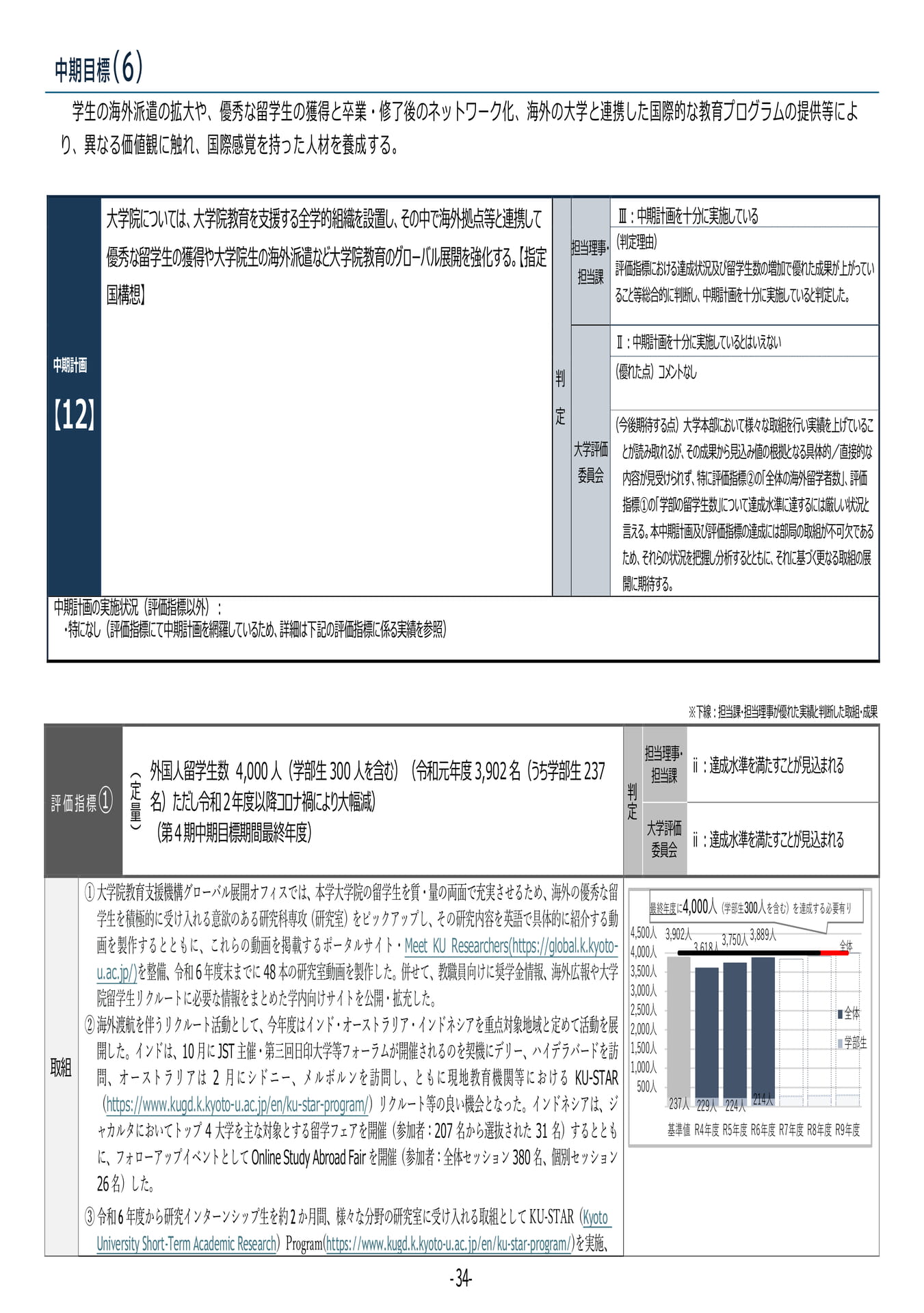 P34	【12】第４期中期目標・中期計画に係る実績報告書（令和６年度）