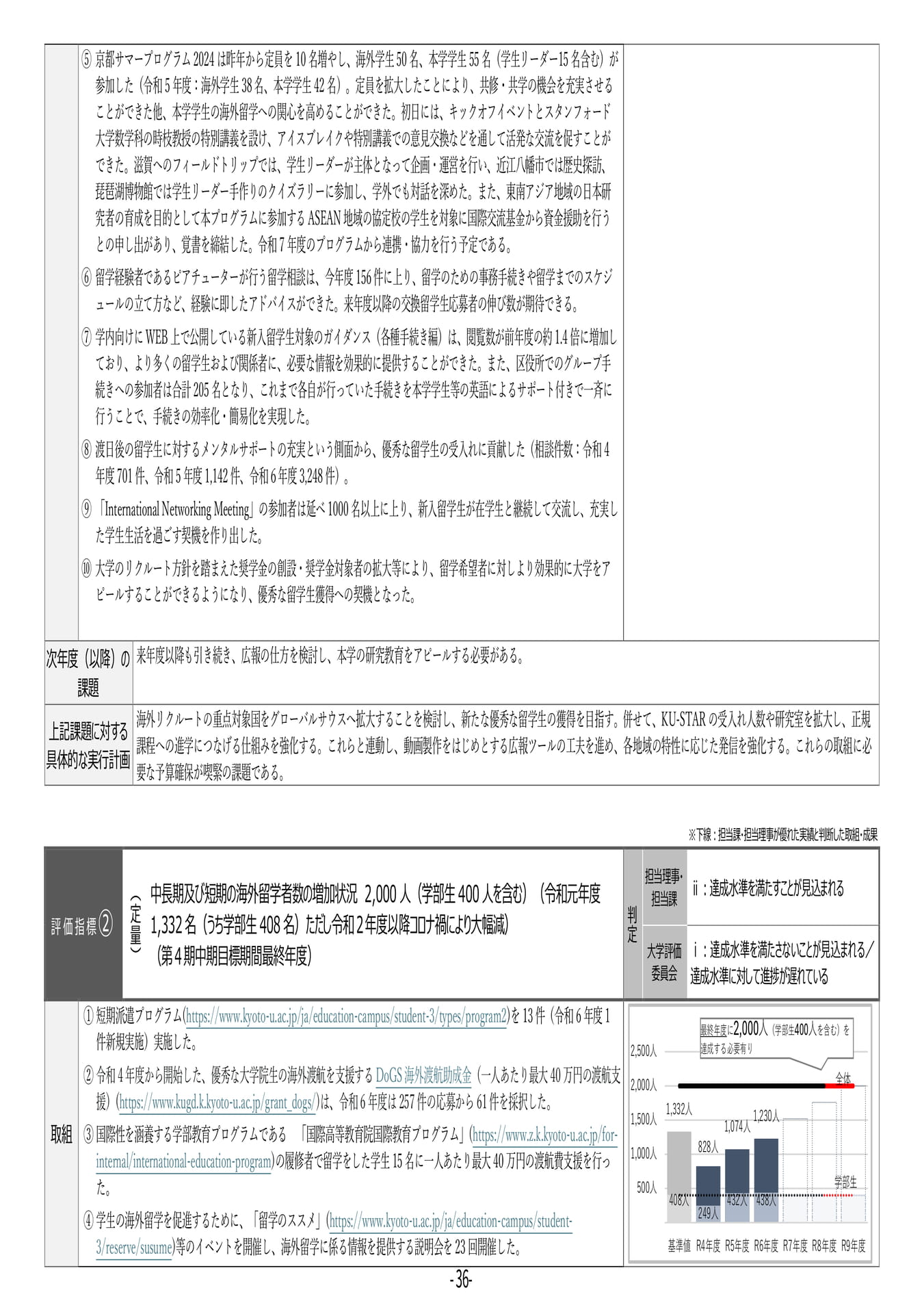 P36	【12】第４期中期目標・中期計画に係る実績報告書（令和６年度）