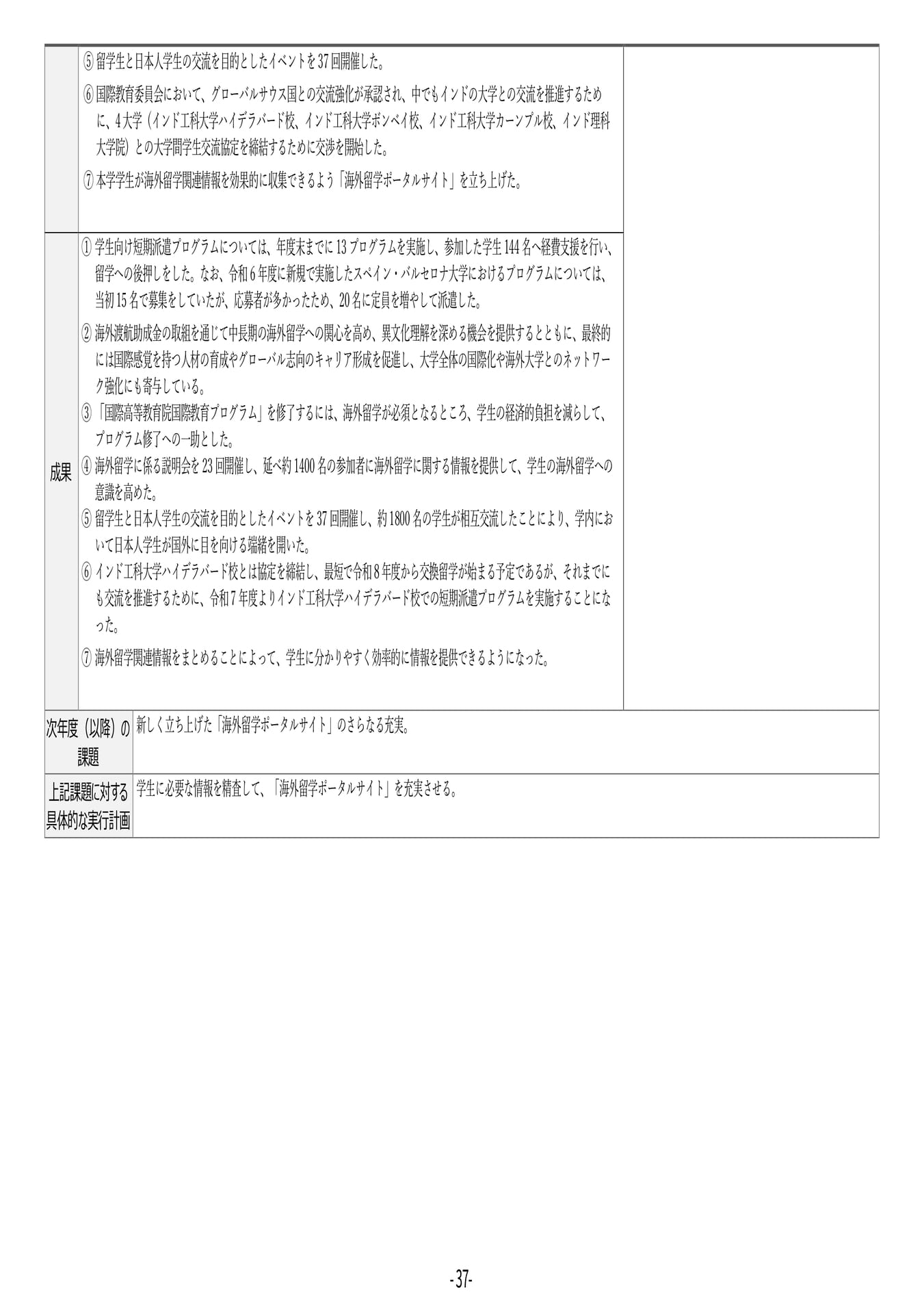 P37	【12】第４期中期目標・中期計画に係る実績報告書（令和６年度）