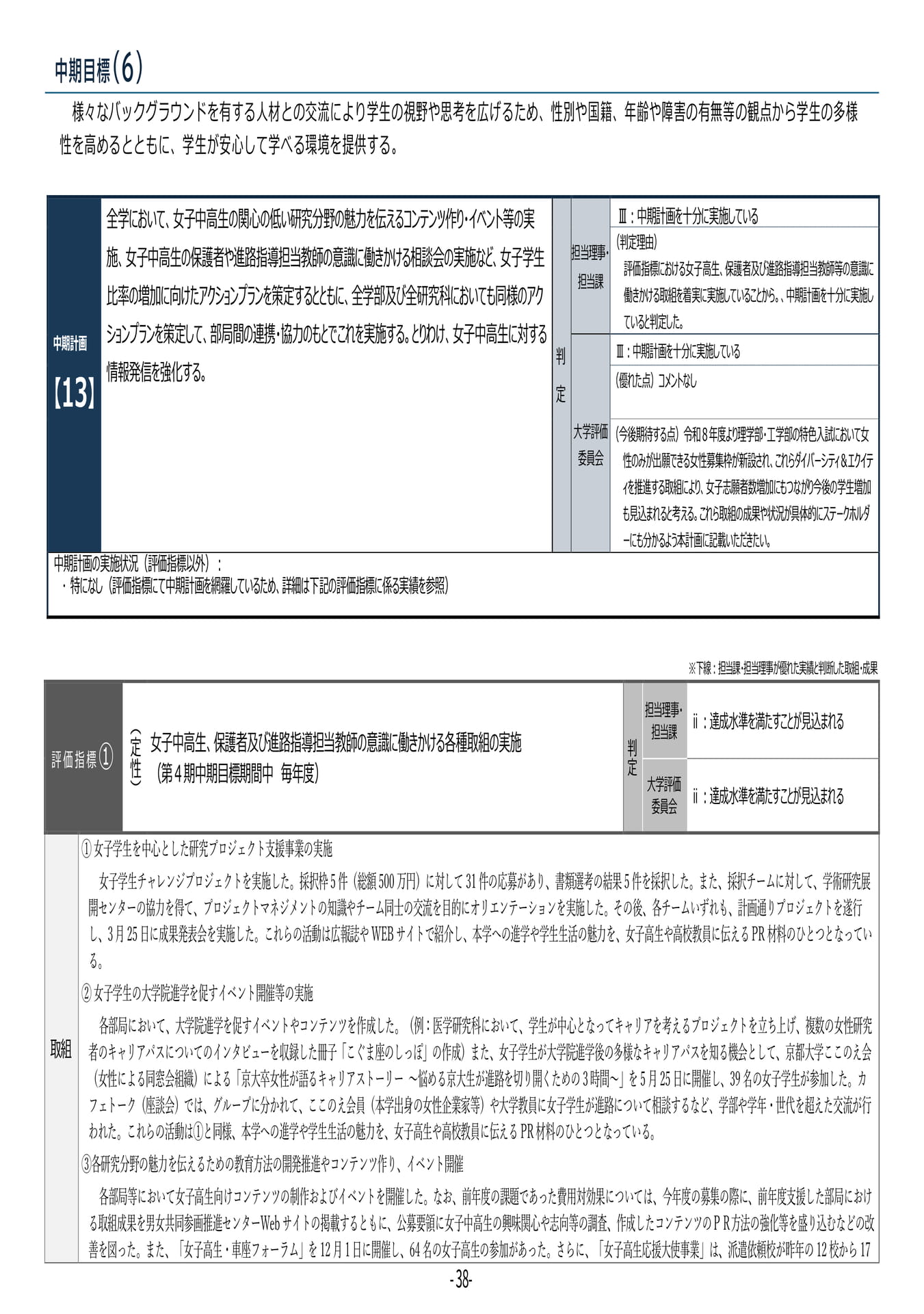 P38	【13】第４期中期目標・中期計画に係る実績報告書（令和６年度）