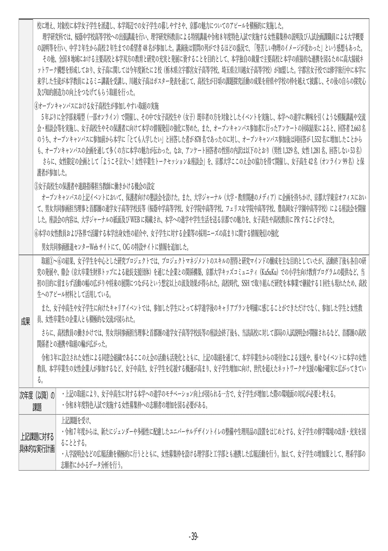 P39	【13】第４期中期目標・中期計画に係る実績報告書（令和６年度）