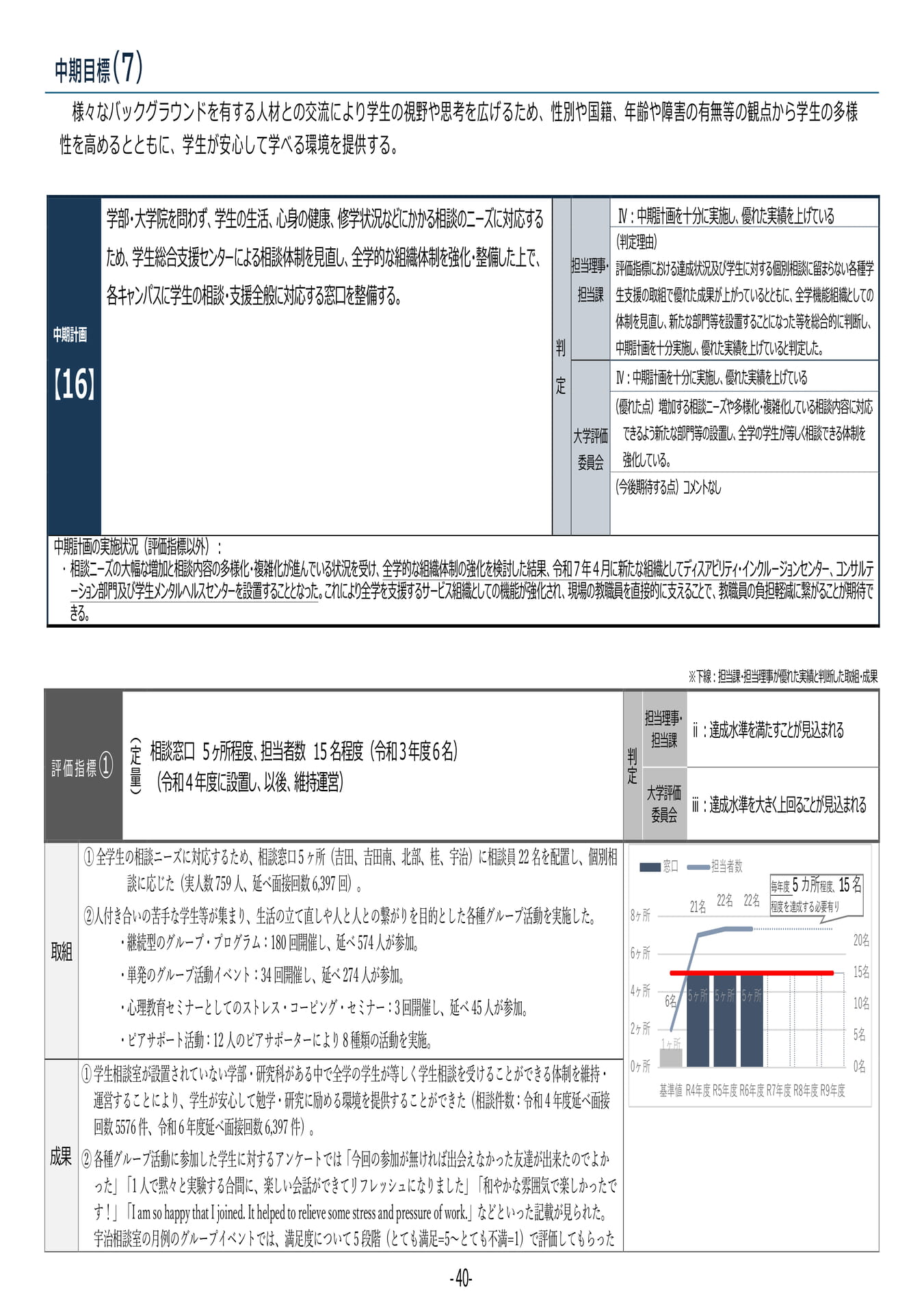 P40	【16】第４期中期目標・中期計画に係る実績報告書（令和６年度）