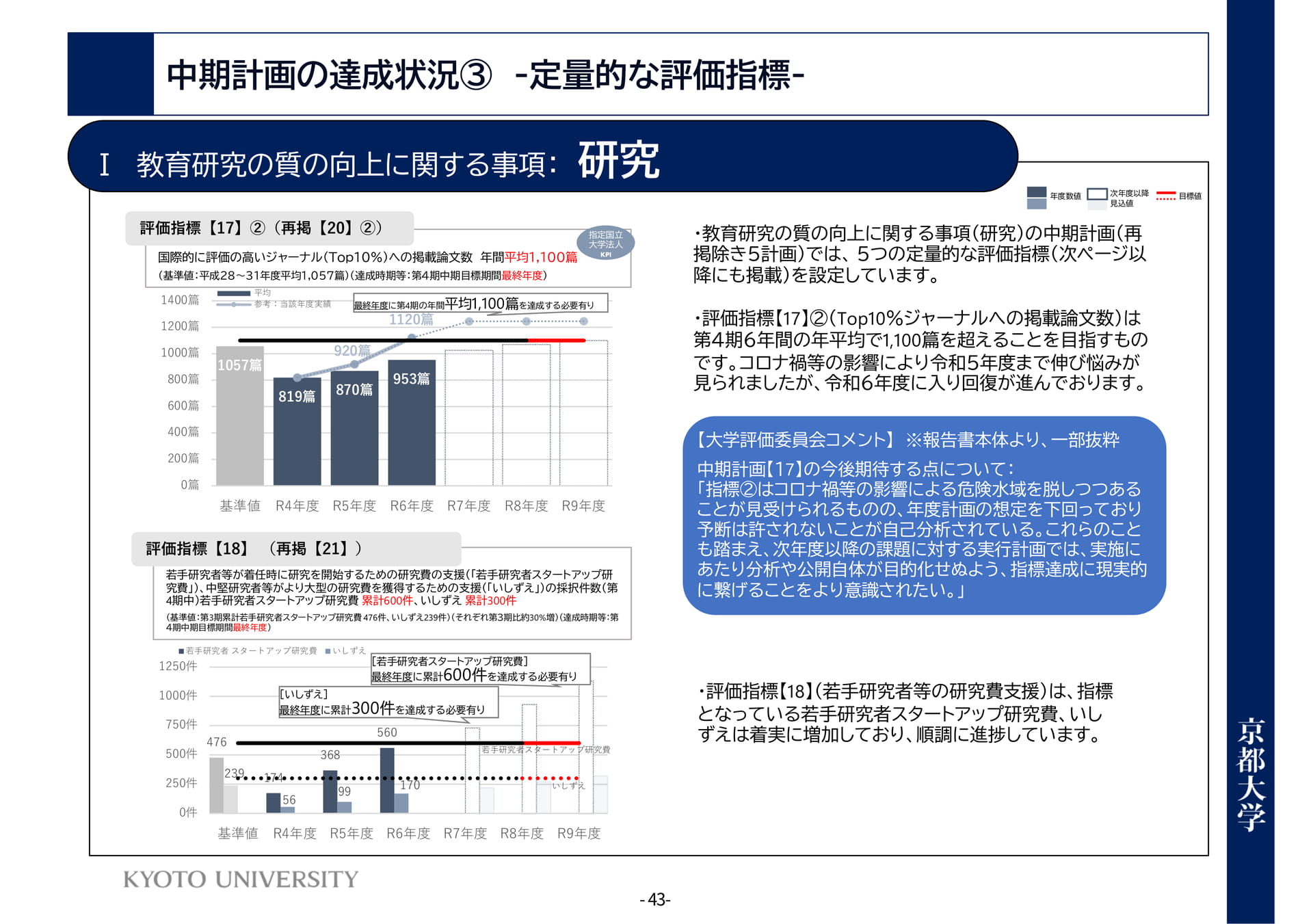 P43	Ⅰ教育研究の質の向上に関する事項：研究