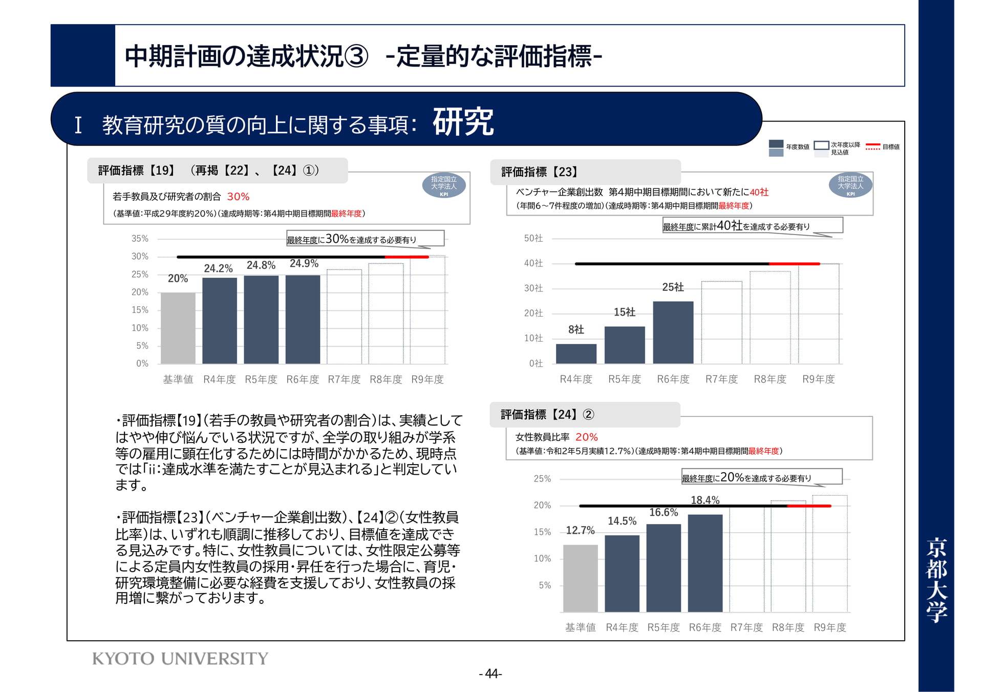 P44	Ⅰ教育研究の質の向上に関する事項：研究