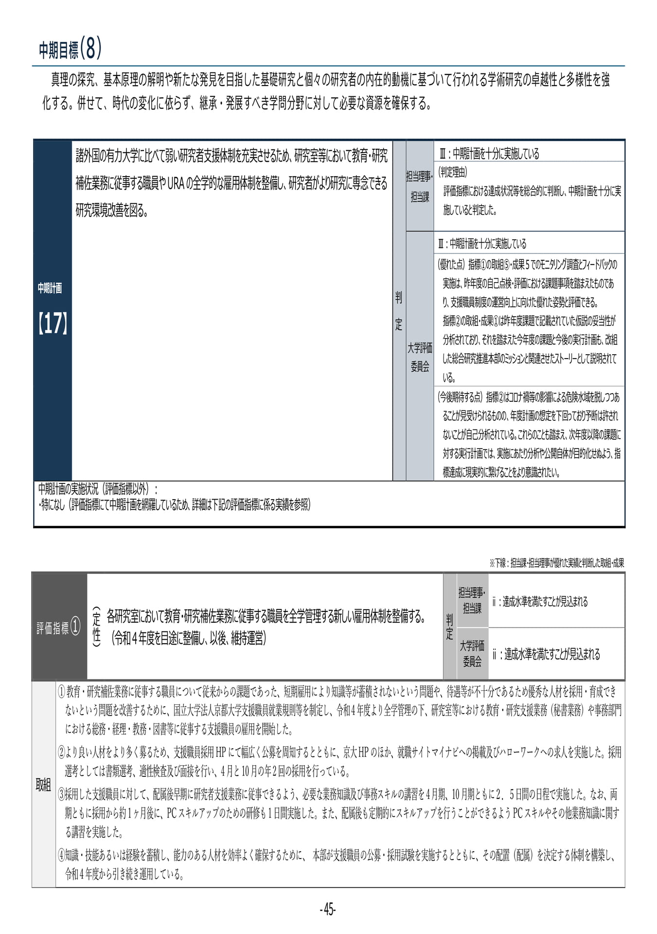 P45	【17】第４期中期目標・中期計画に係る実績報告書（令和６年度）