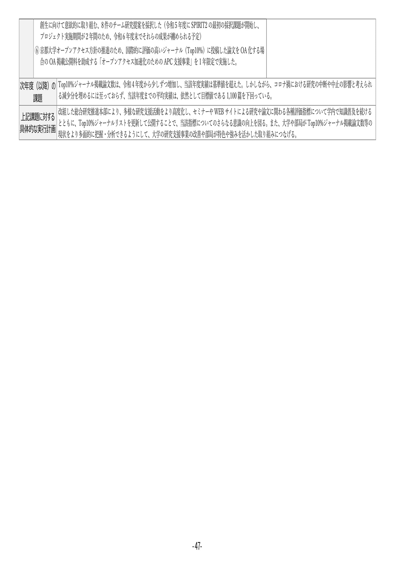 P47	【17】第４期中期目標・中期計画に係る実績報告書（令和６年度）