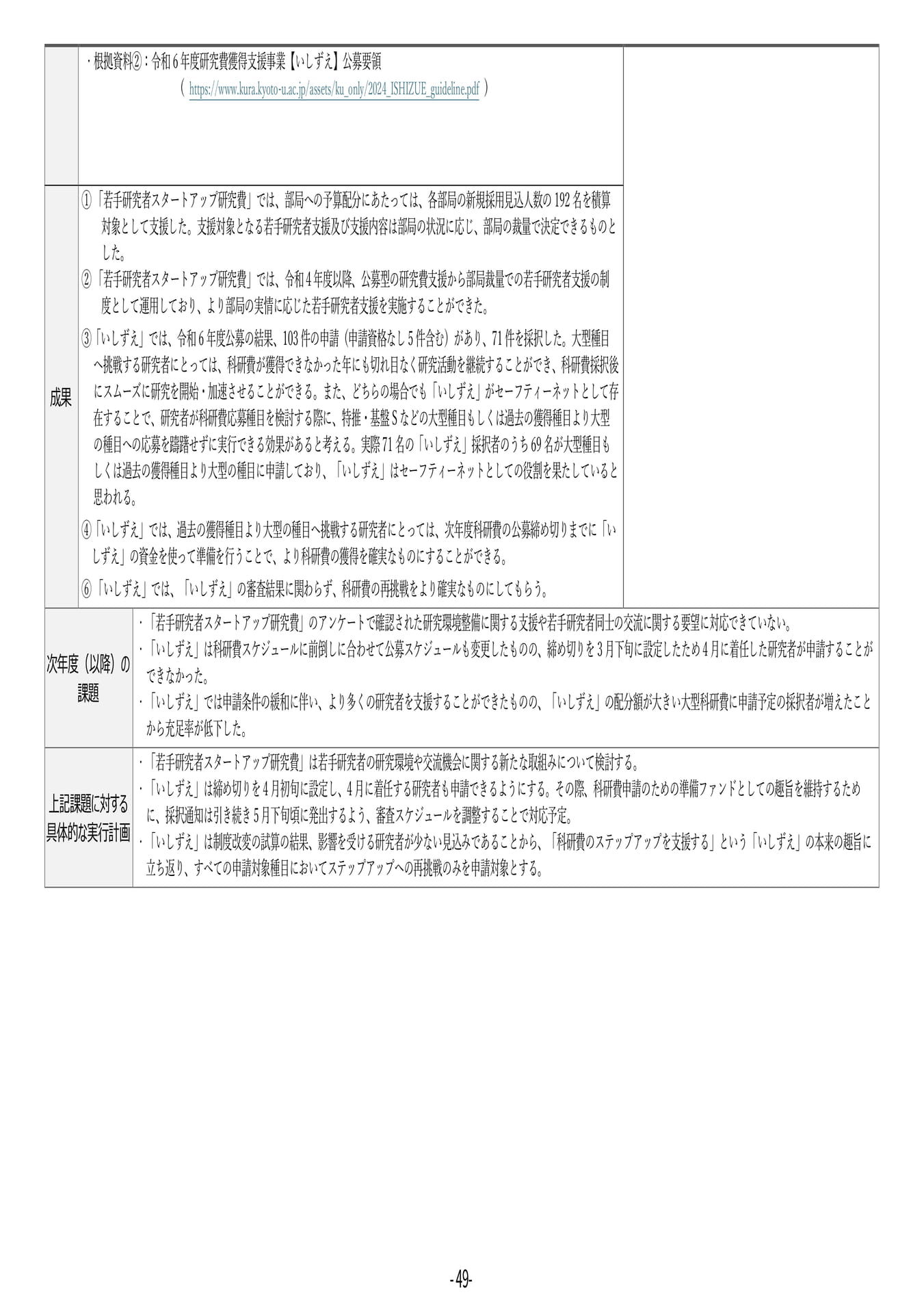 P49	【18】第４期中期目標・中期計画に係る実績報告書（令和６年度）