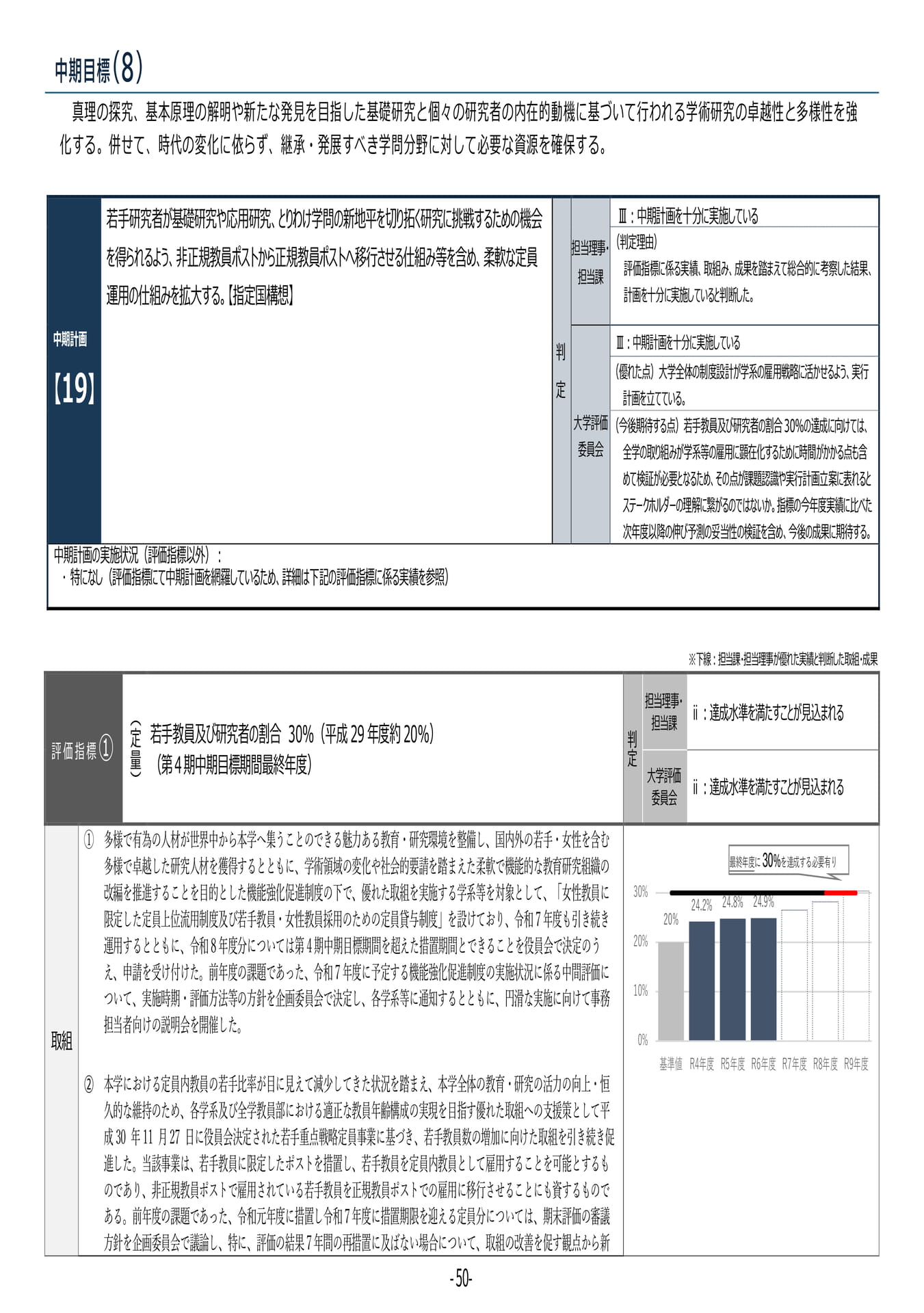 P50	【19】第４期中期目標・中期計画に係る実績報告書（令和６年度）