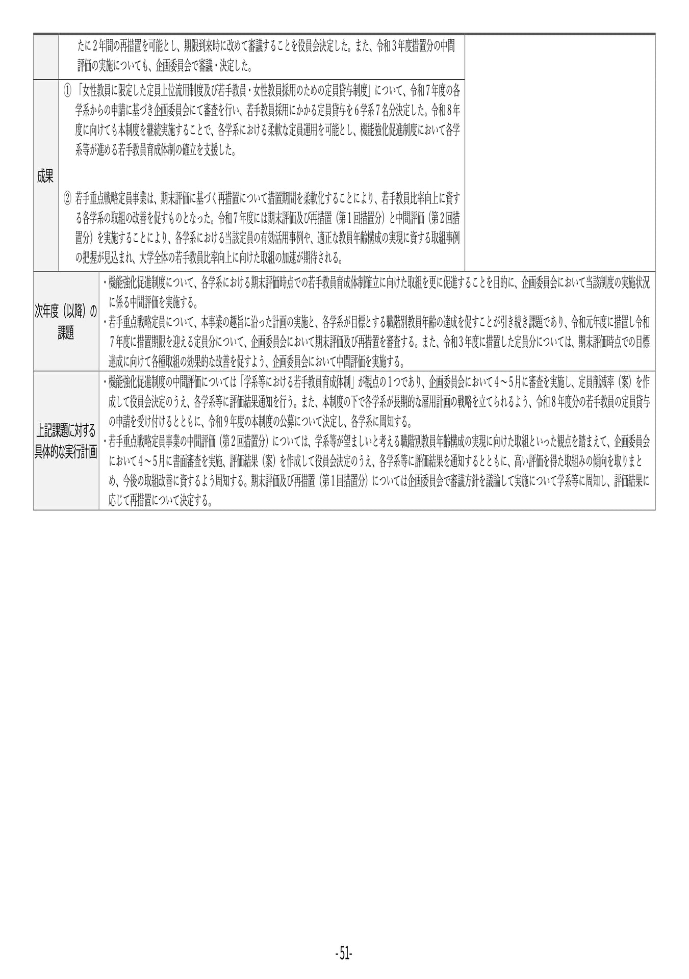 P51	【19】第４期中期目標・中期計画に係る実績報告書（令和６年度）