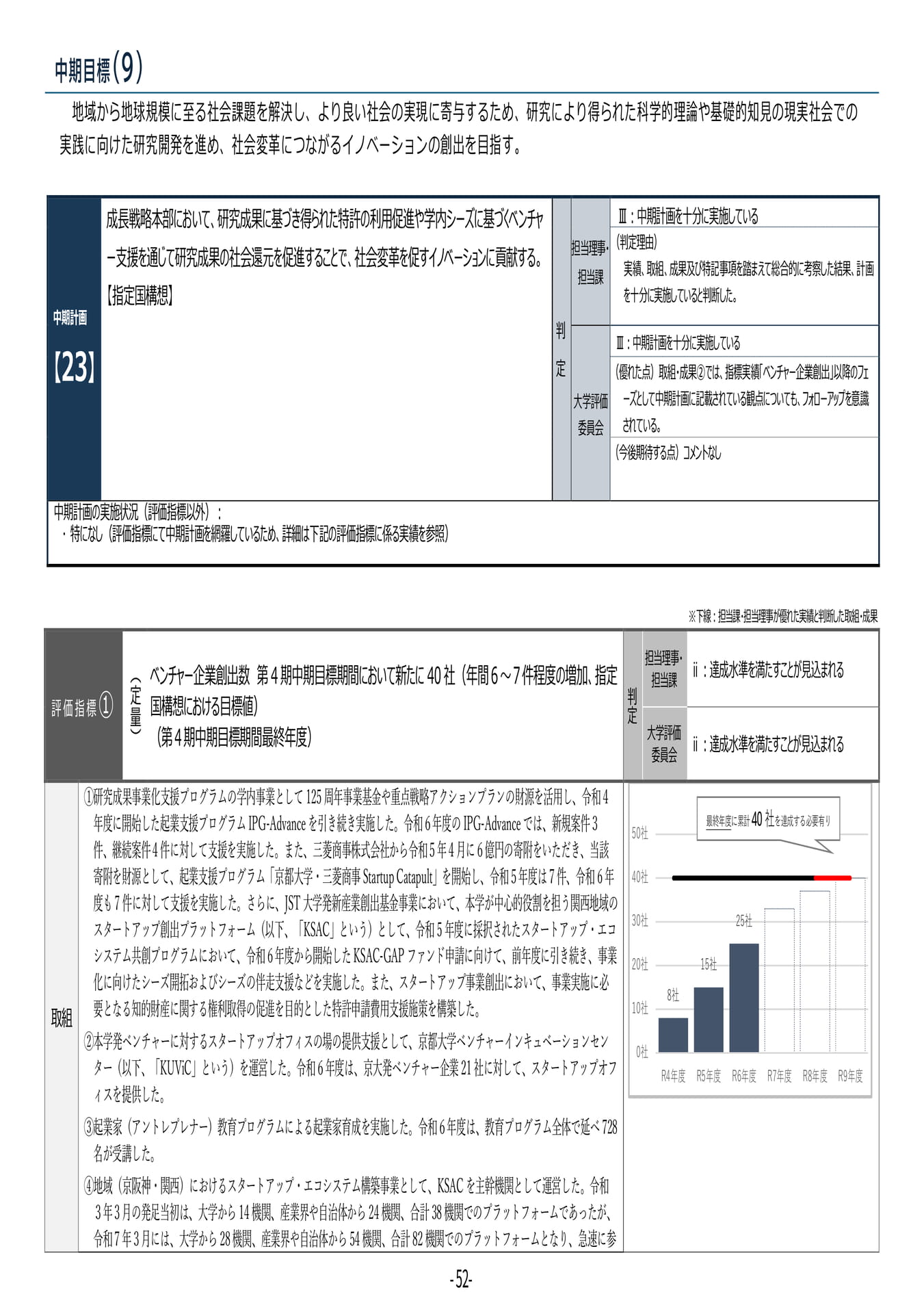P52	【23】第４期中期目標・中期計画に係る実績報告書（令和６年度）