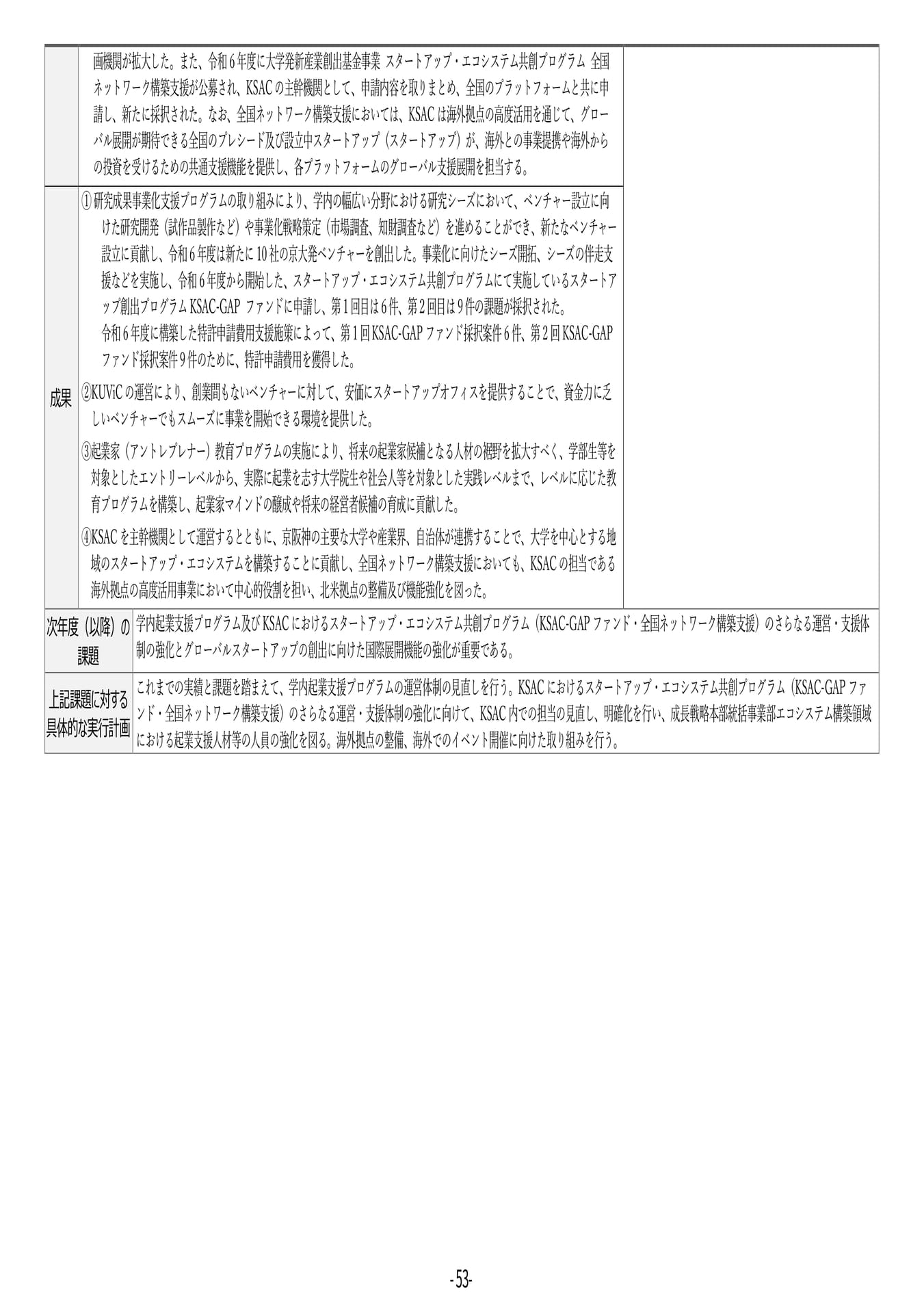 P53	【23】第４期中期目標・中期計画に係る実績報告書（令和６年度）