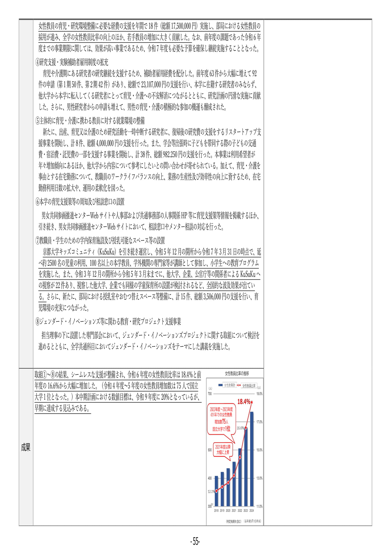 P55	【24】第４期中期目標・中期計画に係る実績報告書（令和６年度）