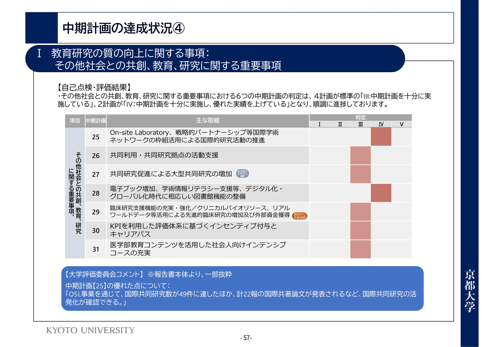 P57	Ⅰ教育研究の質の向上に関する事項：その他