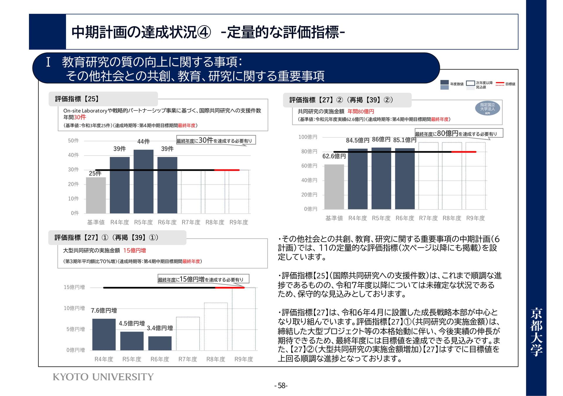 P58	Ⅰ教育研究の質の向上に関する事項：その他