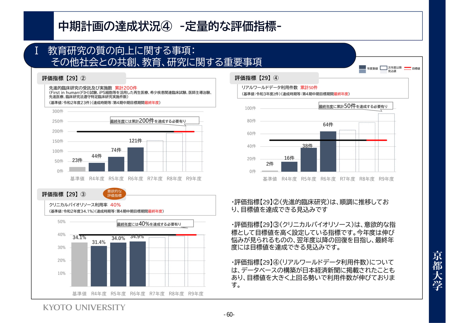 P60	Ⅰ教育研究の質の向上に関する事項：その他