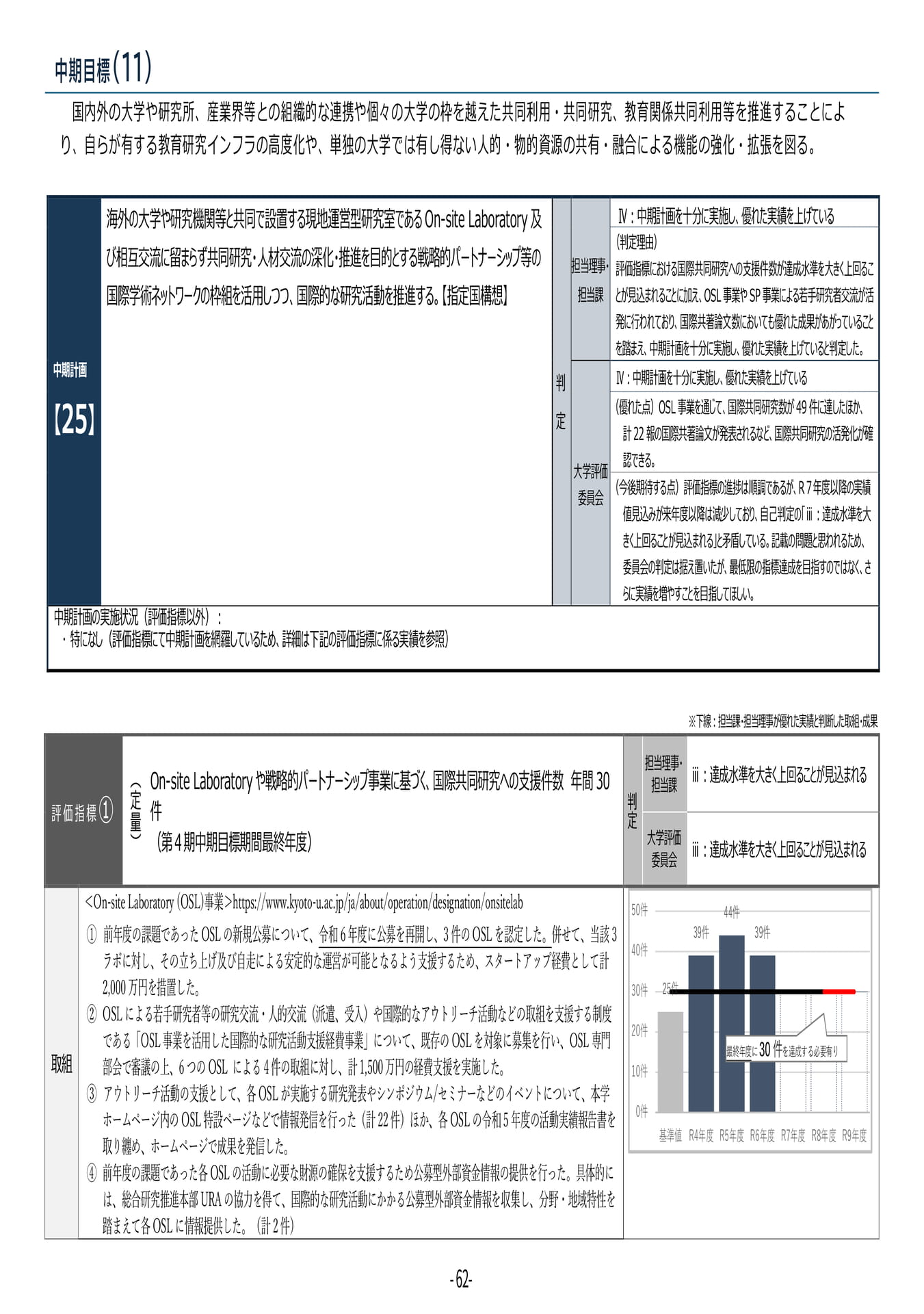 P62	【25】第４期中期目標・中期計画に係る実績報告書（令和６年度）
