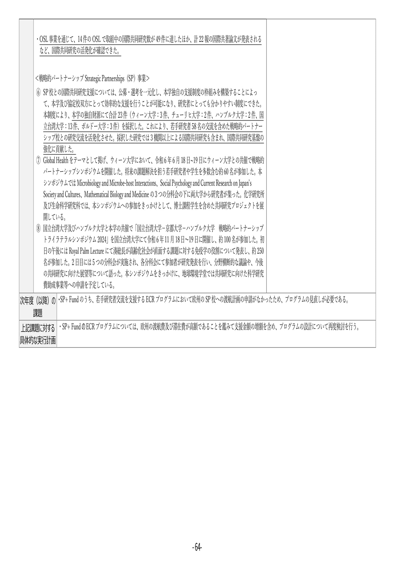 P64	【25】第４期中期目標・中期計画に係る実績報告書（令和６年度）