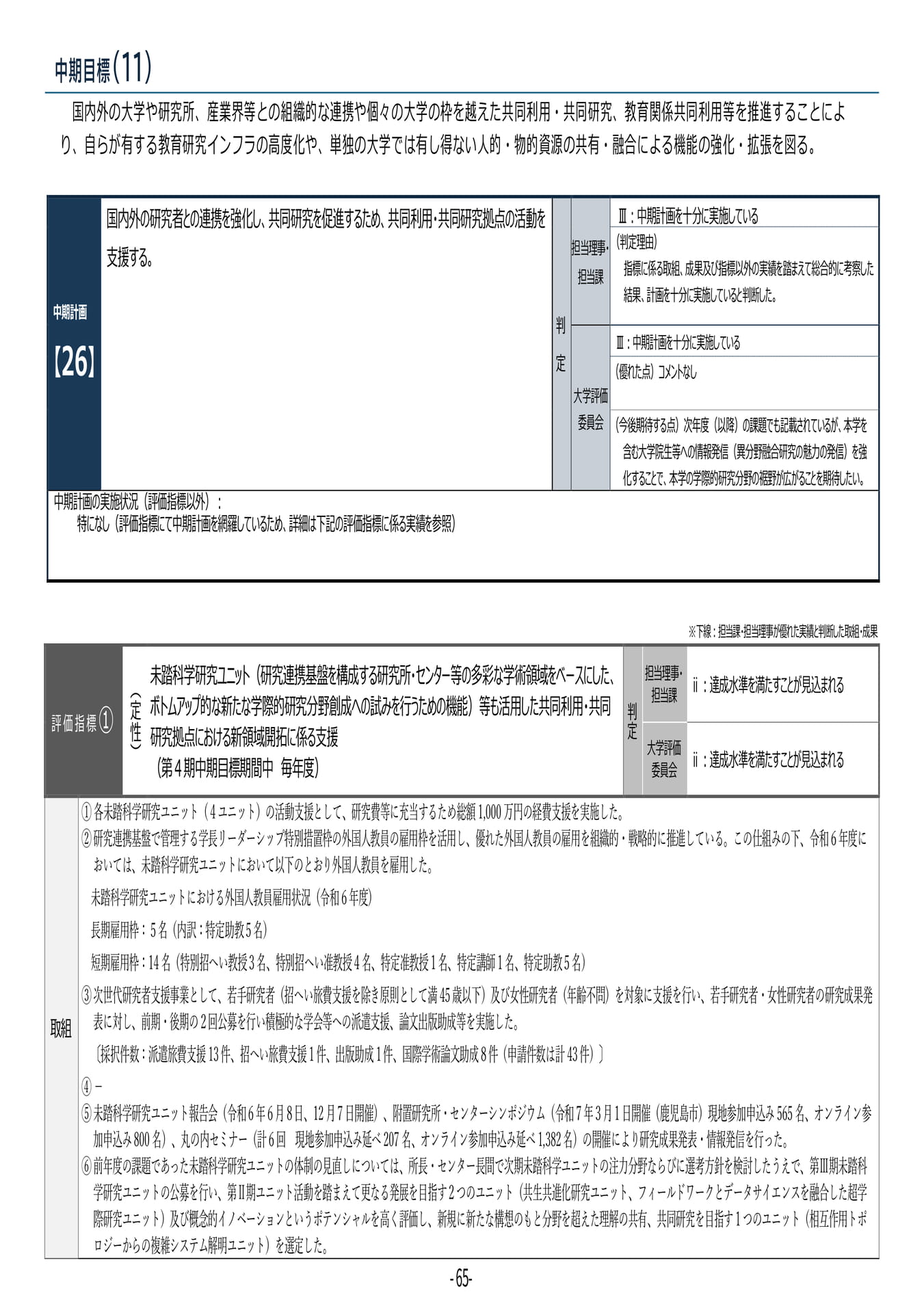 P65	【26】第４期中期目標・中期計画に係る実績報告書（令和６年度）