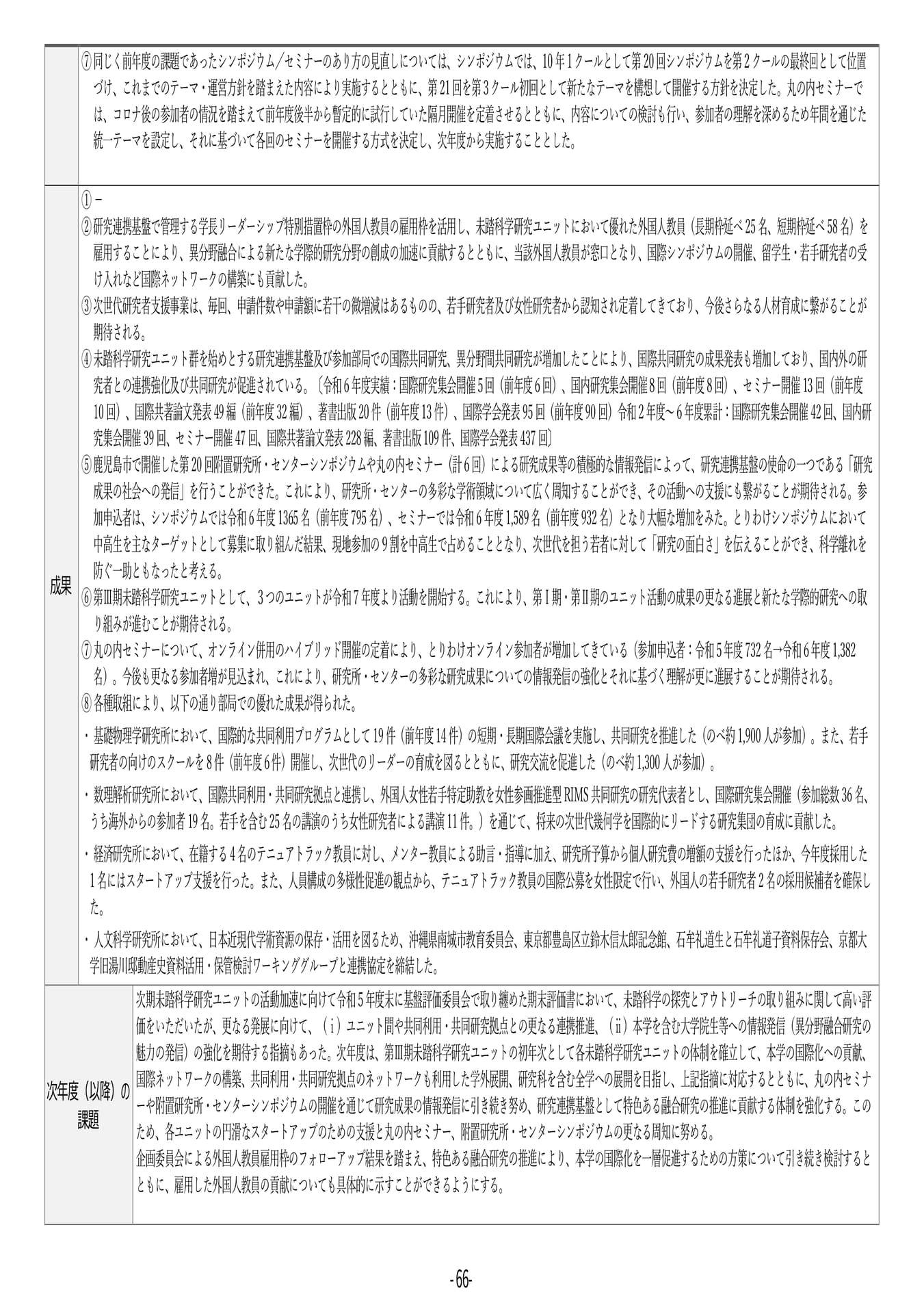 P66	【26】第４期中期目標・中期計画に係る実績報告書（令和６年度）