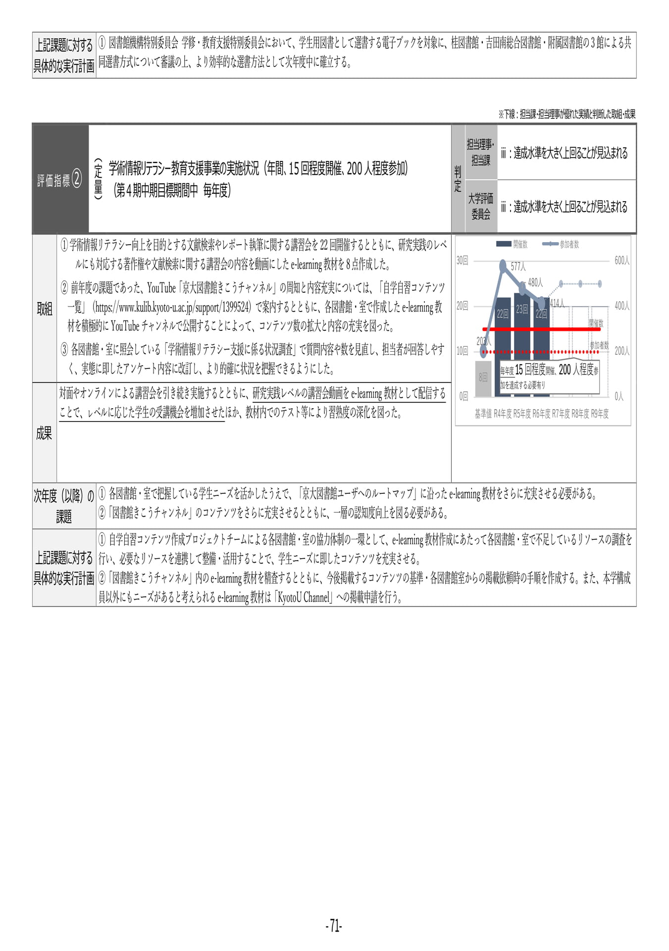 P71	【28】第４期中期目標・中期計画に係る実績報告書（令和６年度）