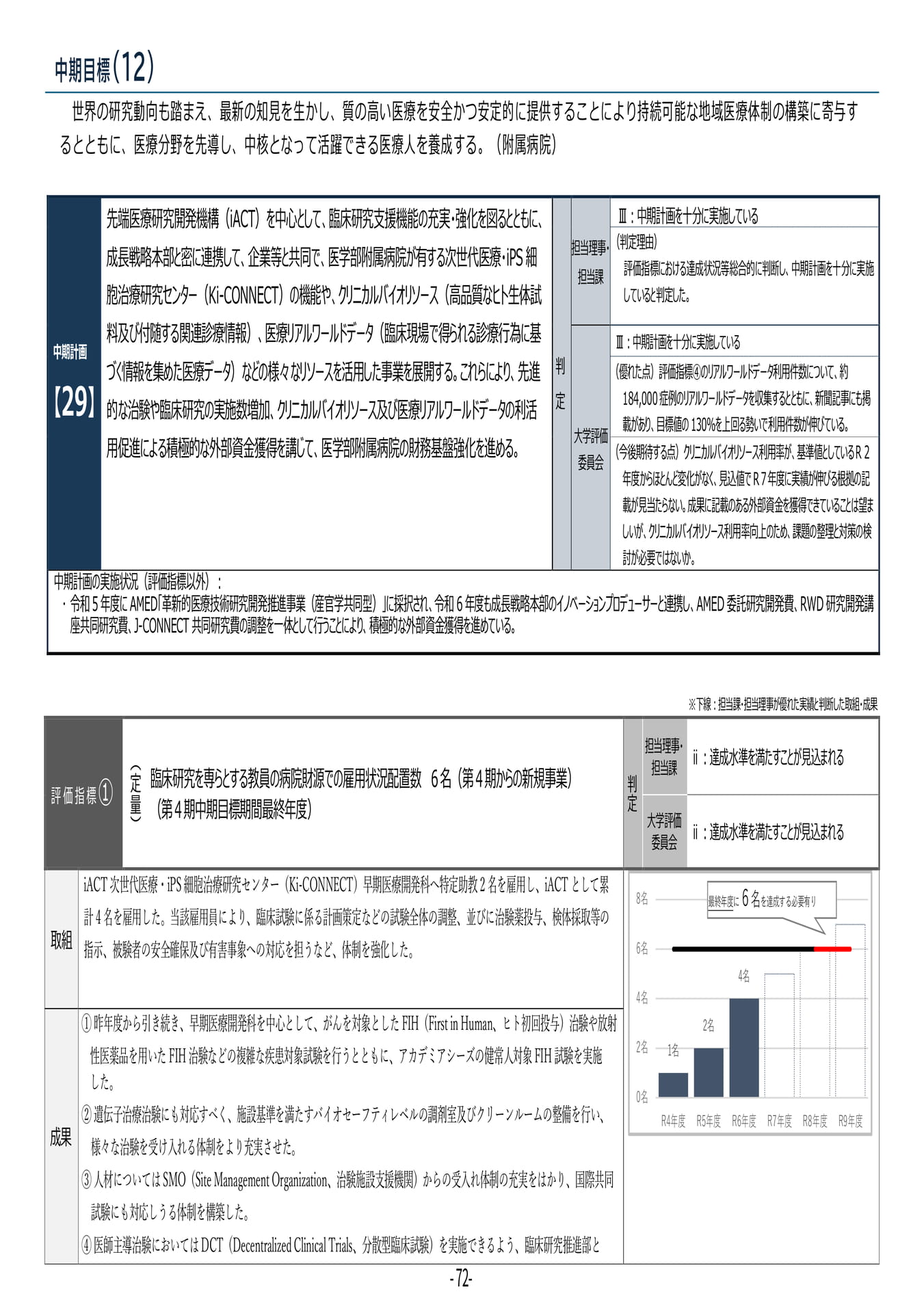 P72	【29】第４期中期目標・中期計画に係る実績報告書（令和６年度）