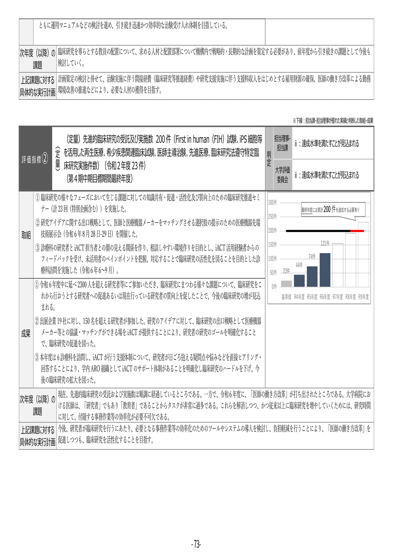 P73	【29】第４期中期目標・中期計画に係る実績報告書（令和６年度）