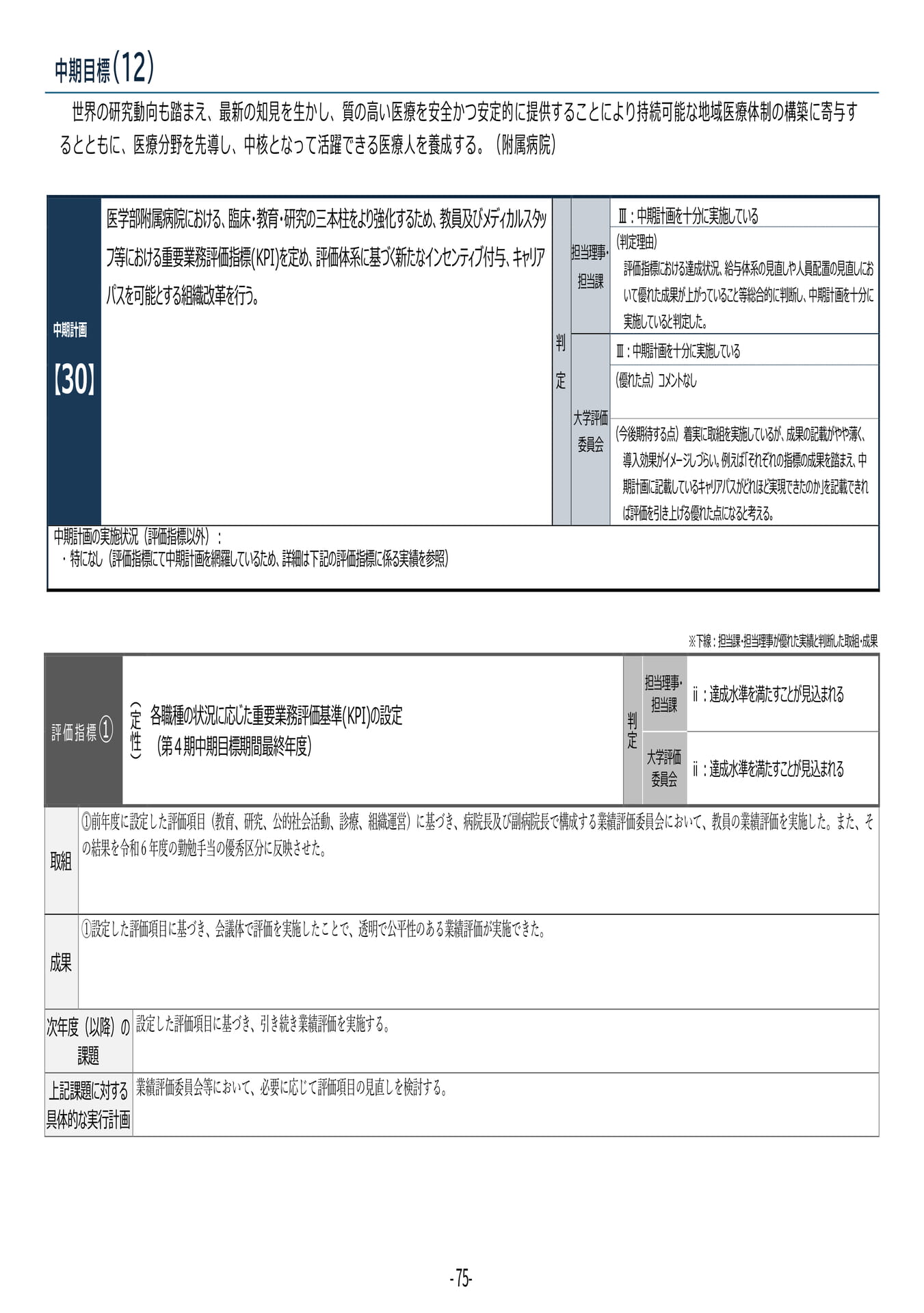 P75	【30】第４期中期目標・中期計画に係る実績報告書（令和６年度）