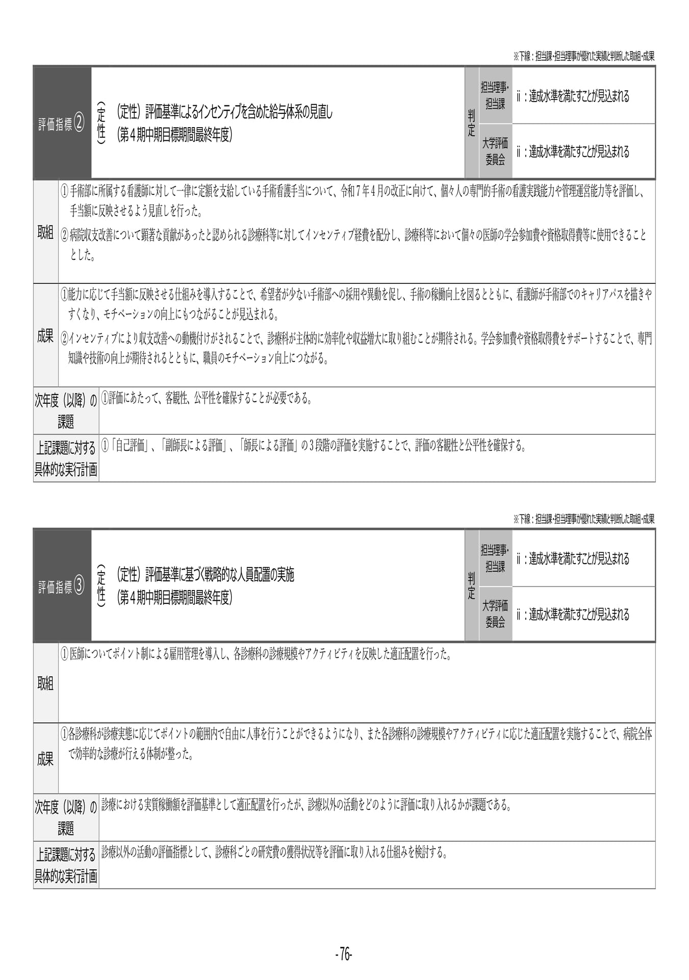 P76	【30】第４期中期目標・中期計画に係る実績報告書（令和６年度）