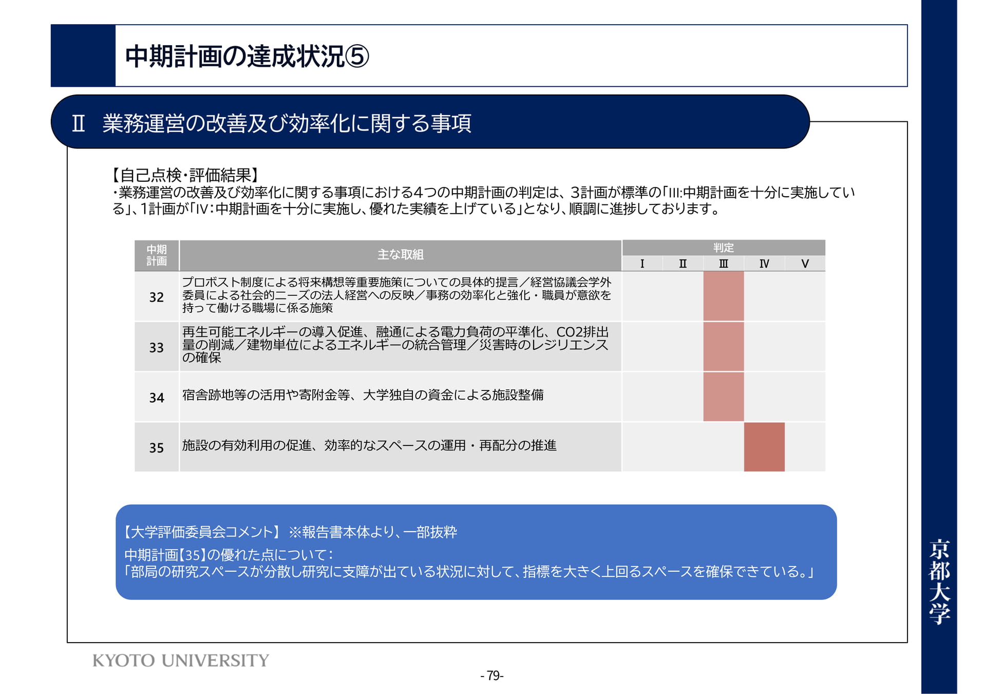 P79	Ⅱ業務運営の改善及び効率化に関する事項