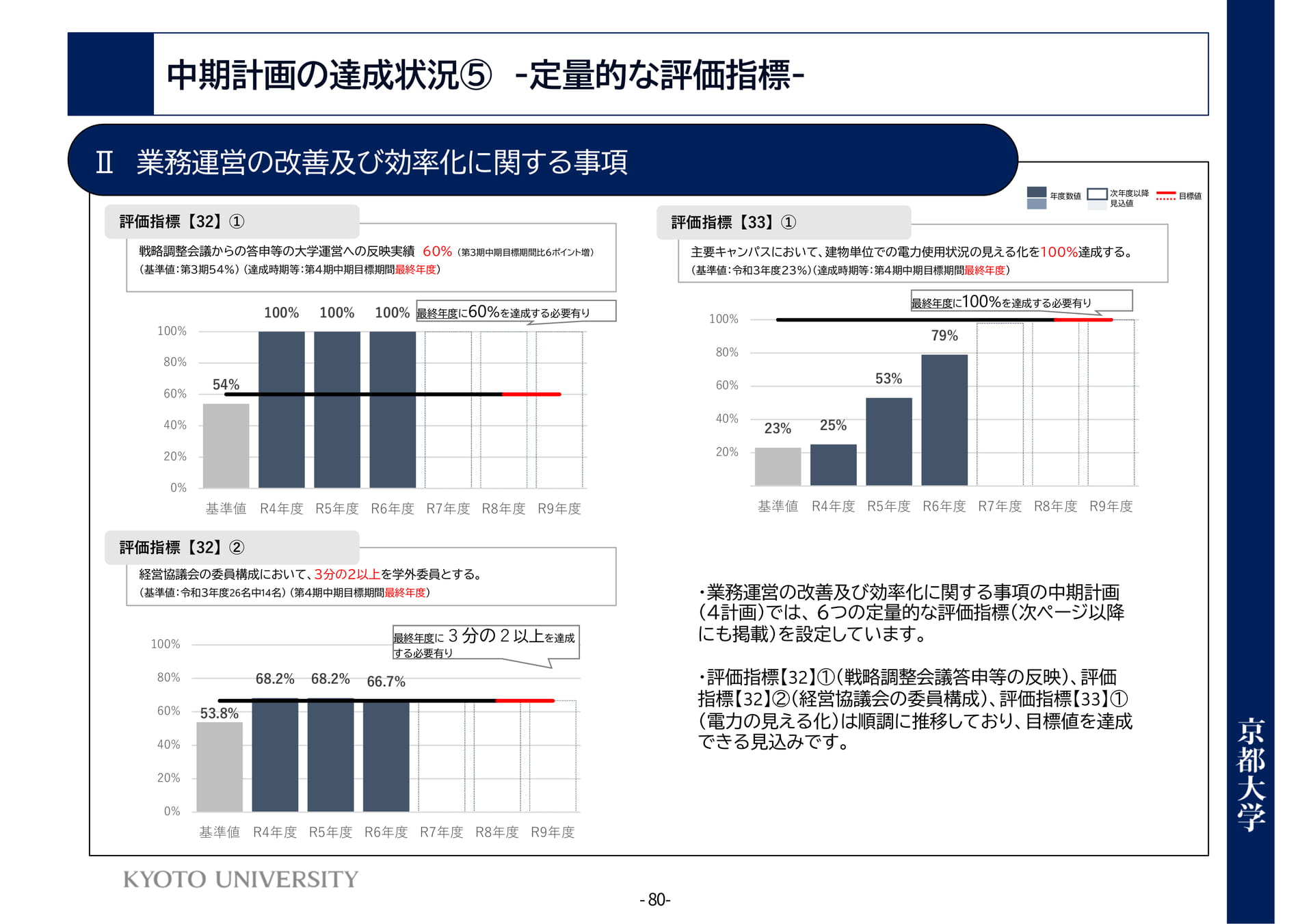 P80	Ⅱ業務運営の改善及び効率化に関する事項