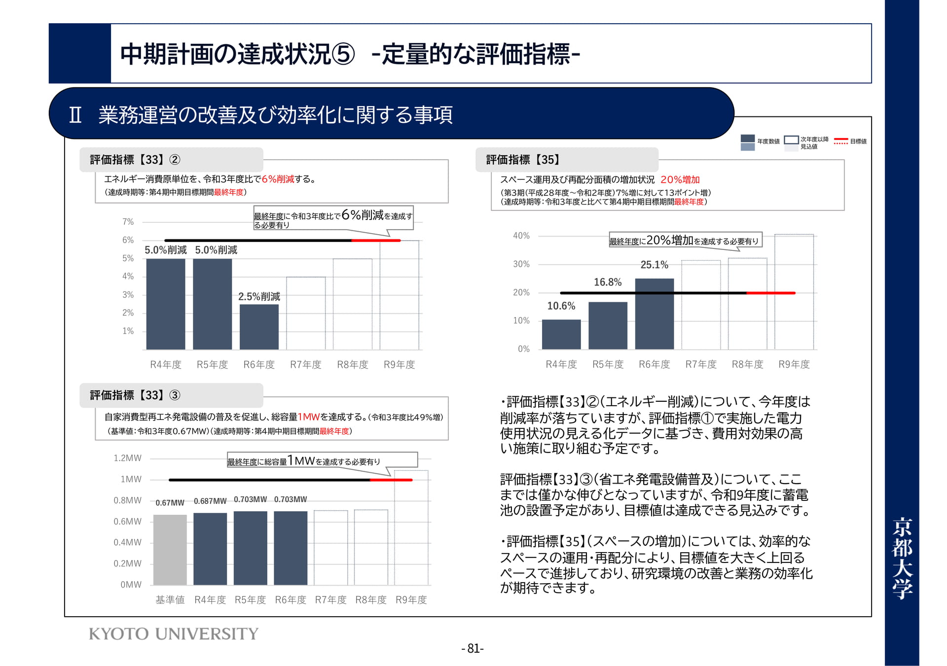 P81	Ⅱ業務運営の改善及び効率化に関する事項