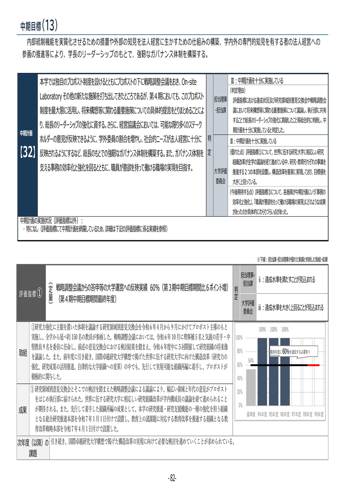 P82	【32】第４期中期目標・中期計画に係る実績報告書（令和６年度）