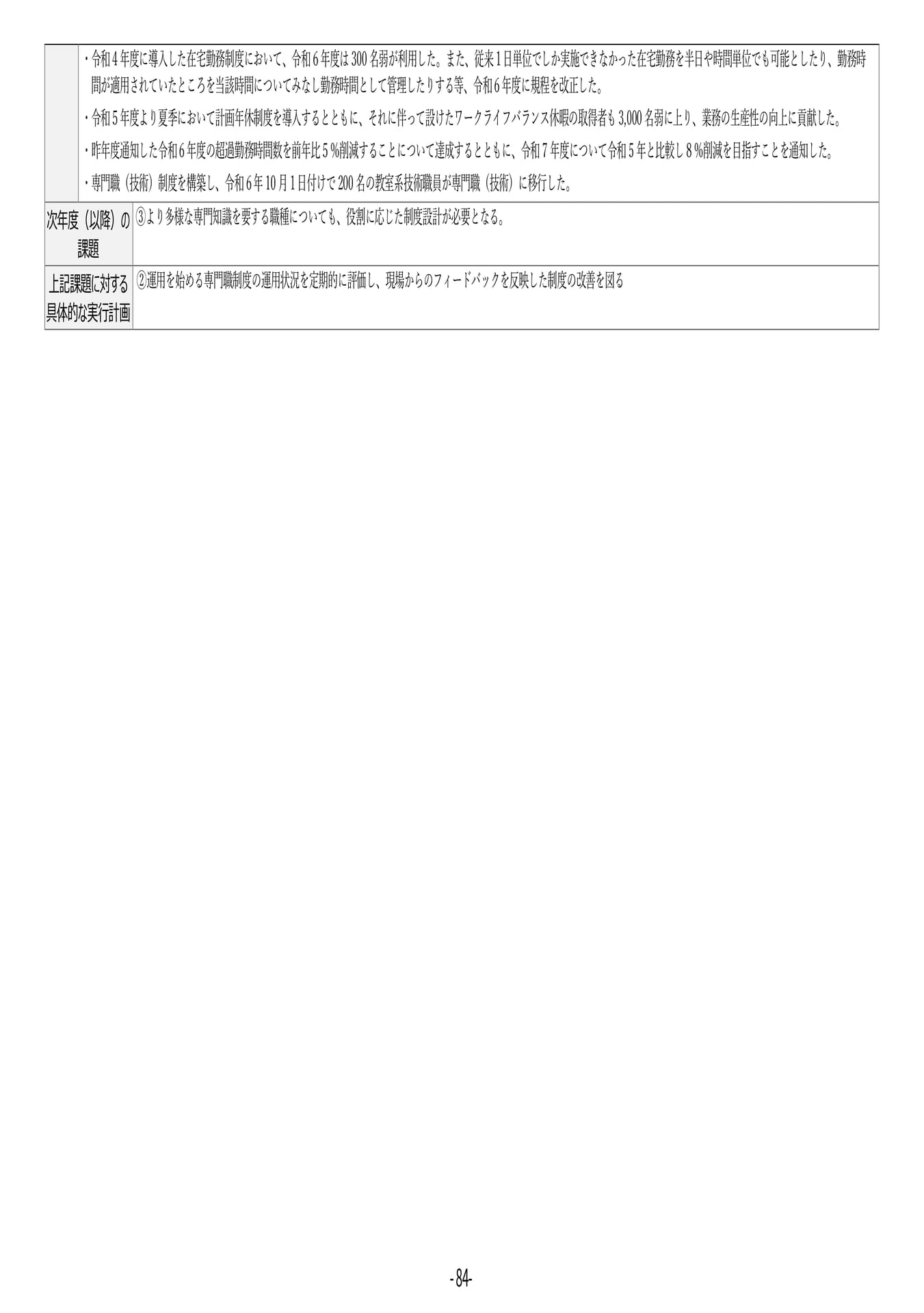 P84	【32】第４期中期目標・中期計画に係る実績報告書（令和６年度）