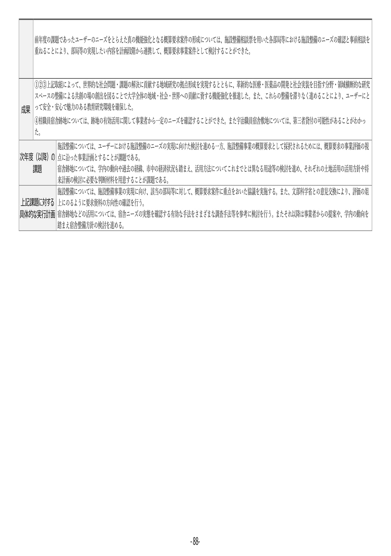P88	【34】第４期中期目標・中期計画に係る実績報告書（令和６年度）
