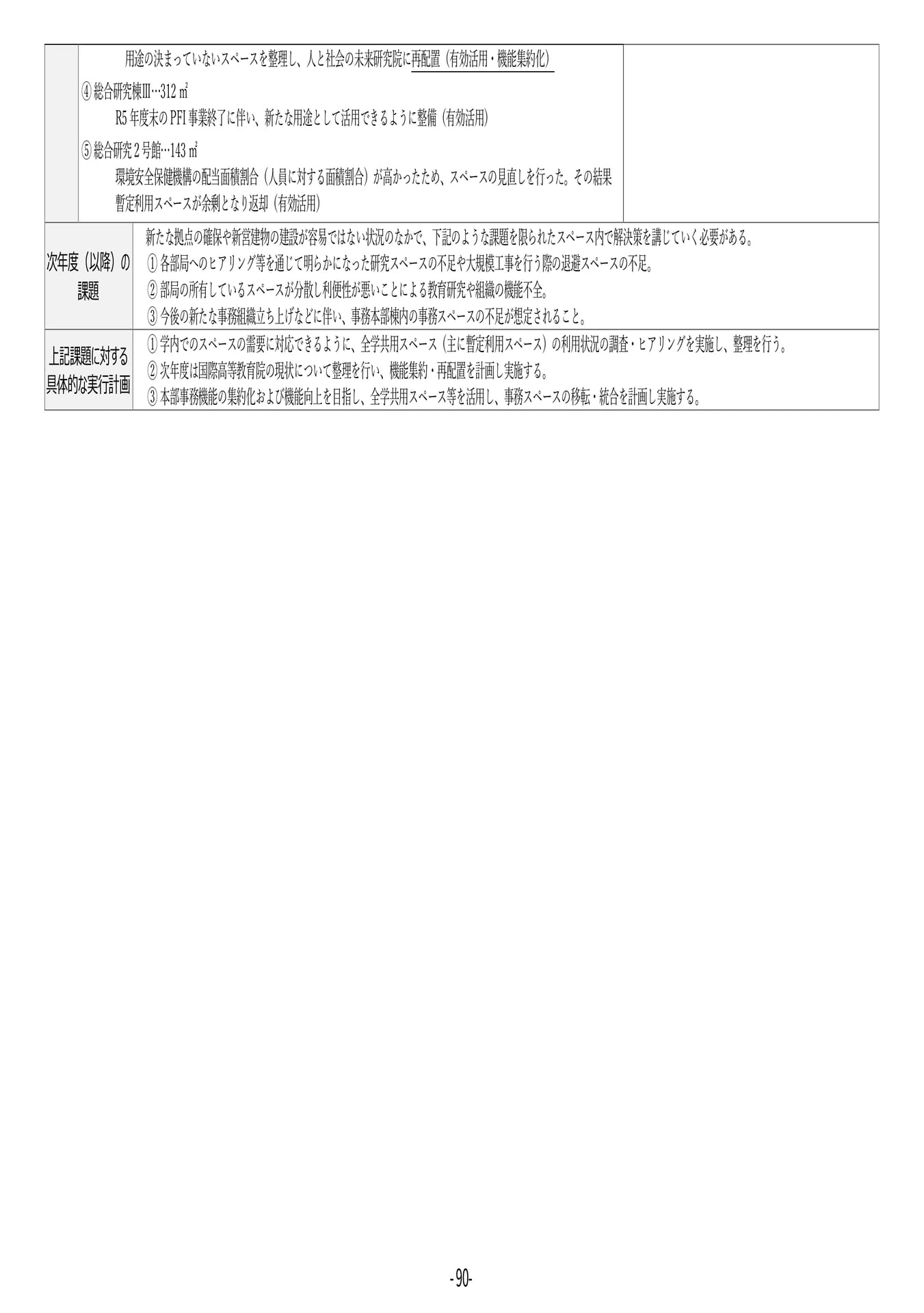 P90	【35】第４期中期目標・中期計画に係る実績報告書（令和６年度）
