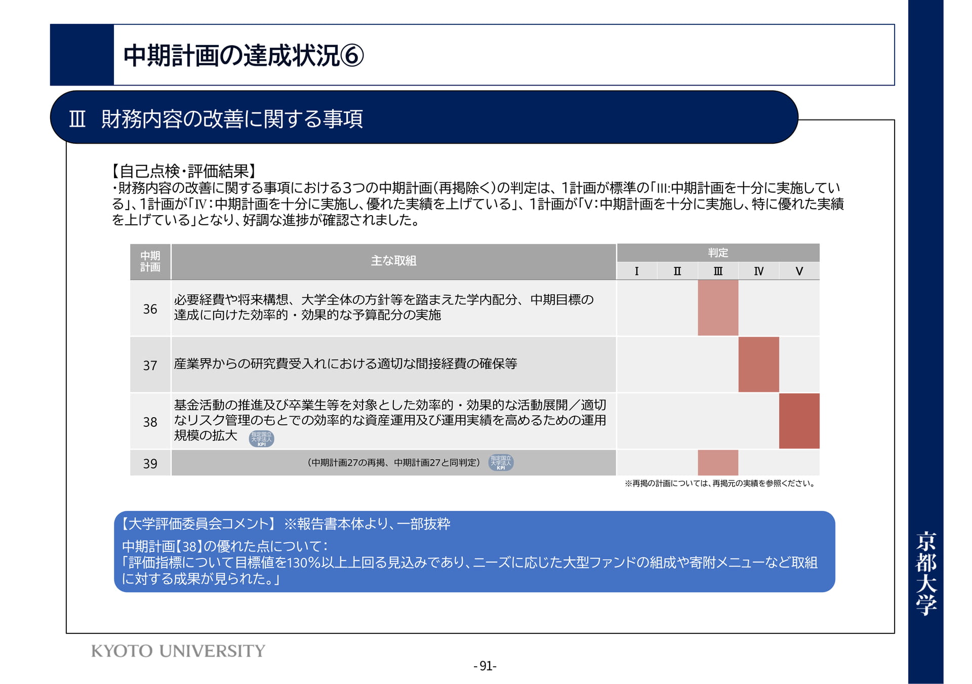 P91	Ⅲ財務内容の改善に関する事項