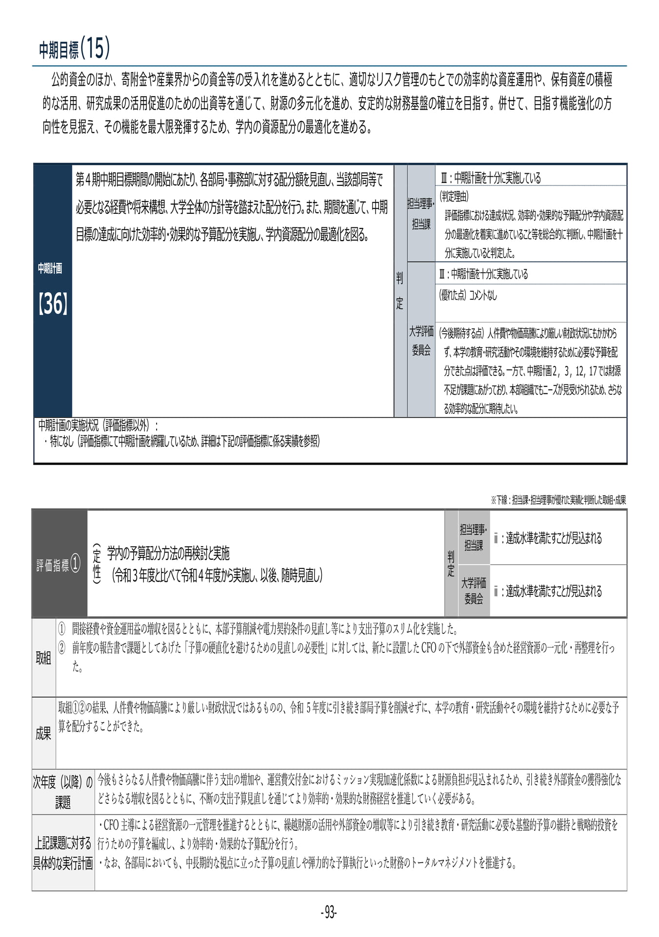 P93	【36】第４期中期目標・中期計画に係る実績報告書（令和６年度）