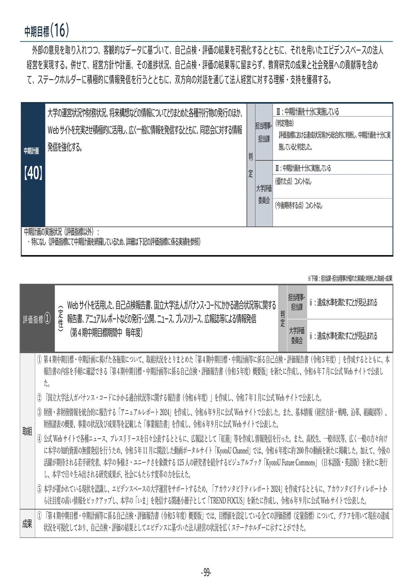P99	【40】第４期中期目標・中期計画に係る実績報告書（令和６年度）
