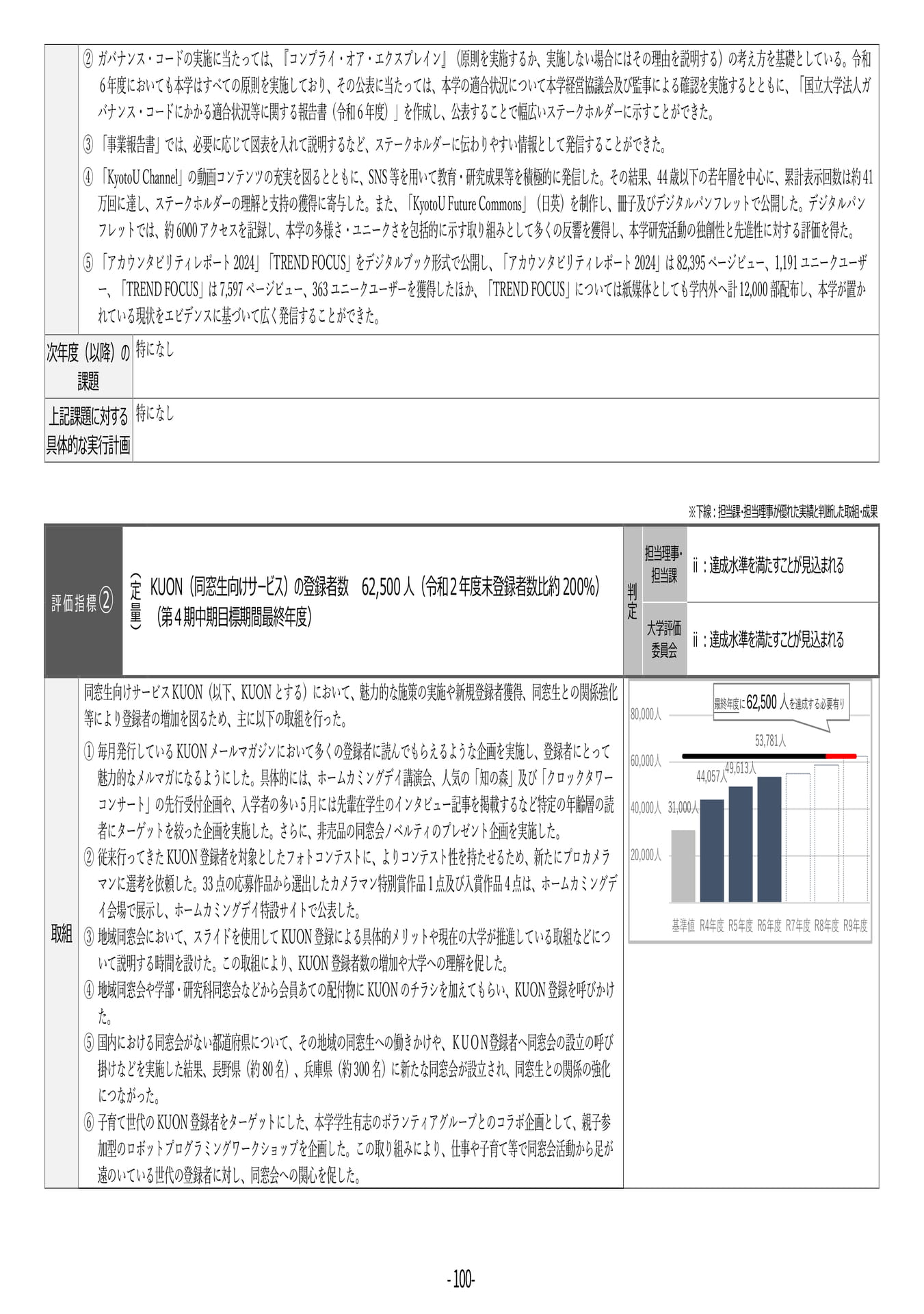 P100	【40】第４期中期目標・中期計画に係る実績報告書（令和６年度）
