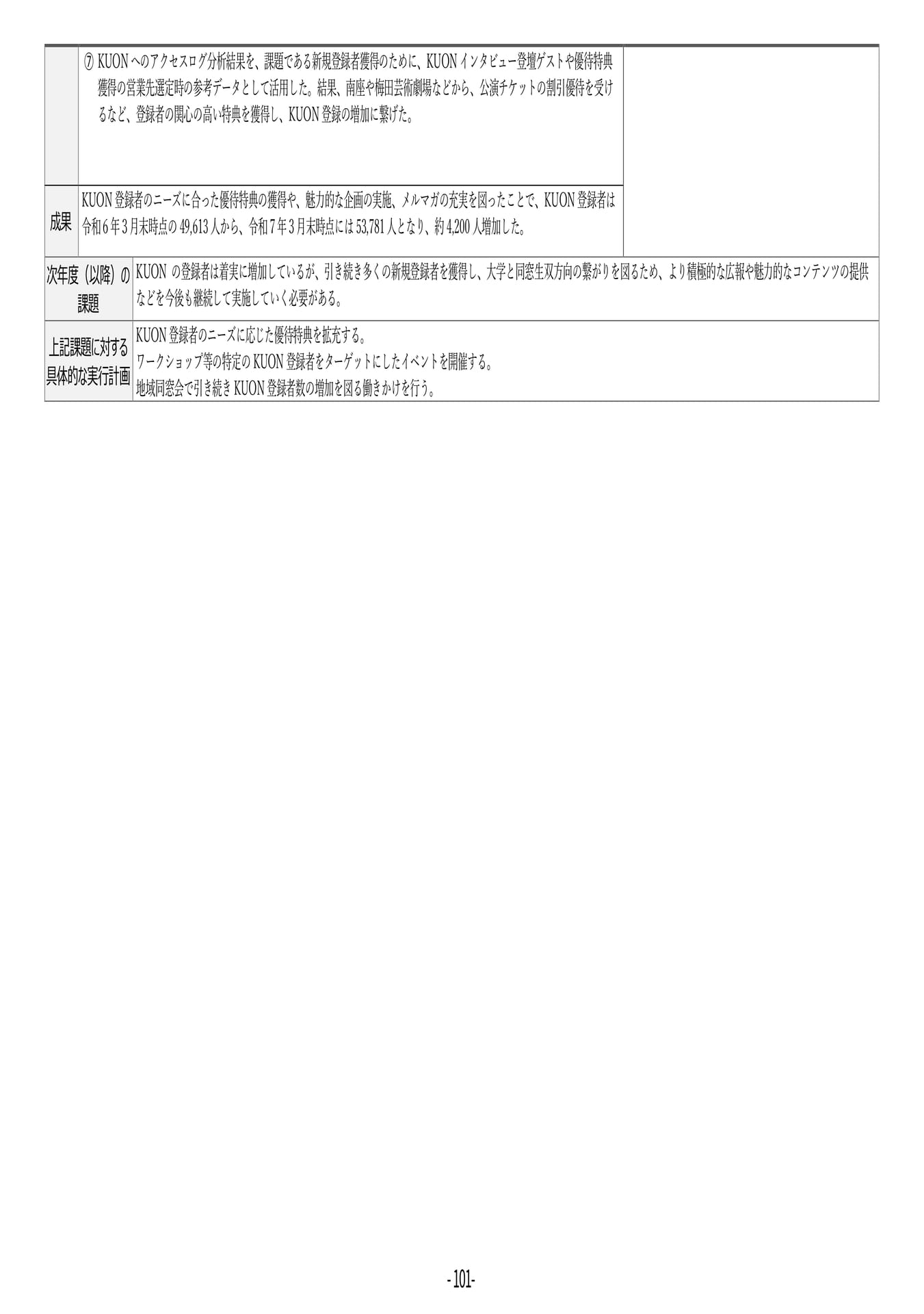 P101	【40】第４期中期目標・中期計画に係る実績報告書（令和６年度）