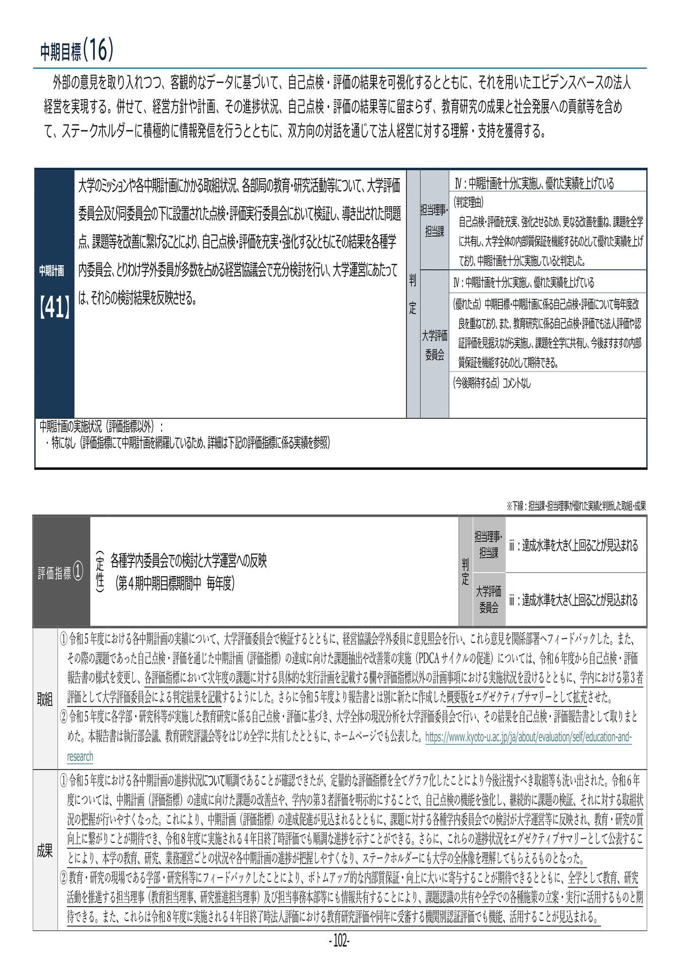 P102	【41】第４期中期目標・中期計画に係る実績報告書（令和６年度）