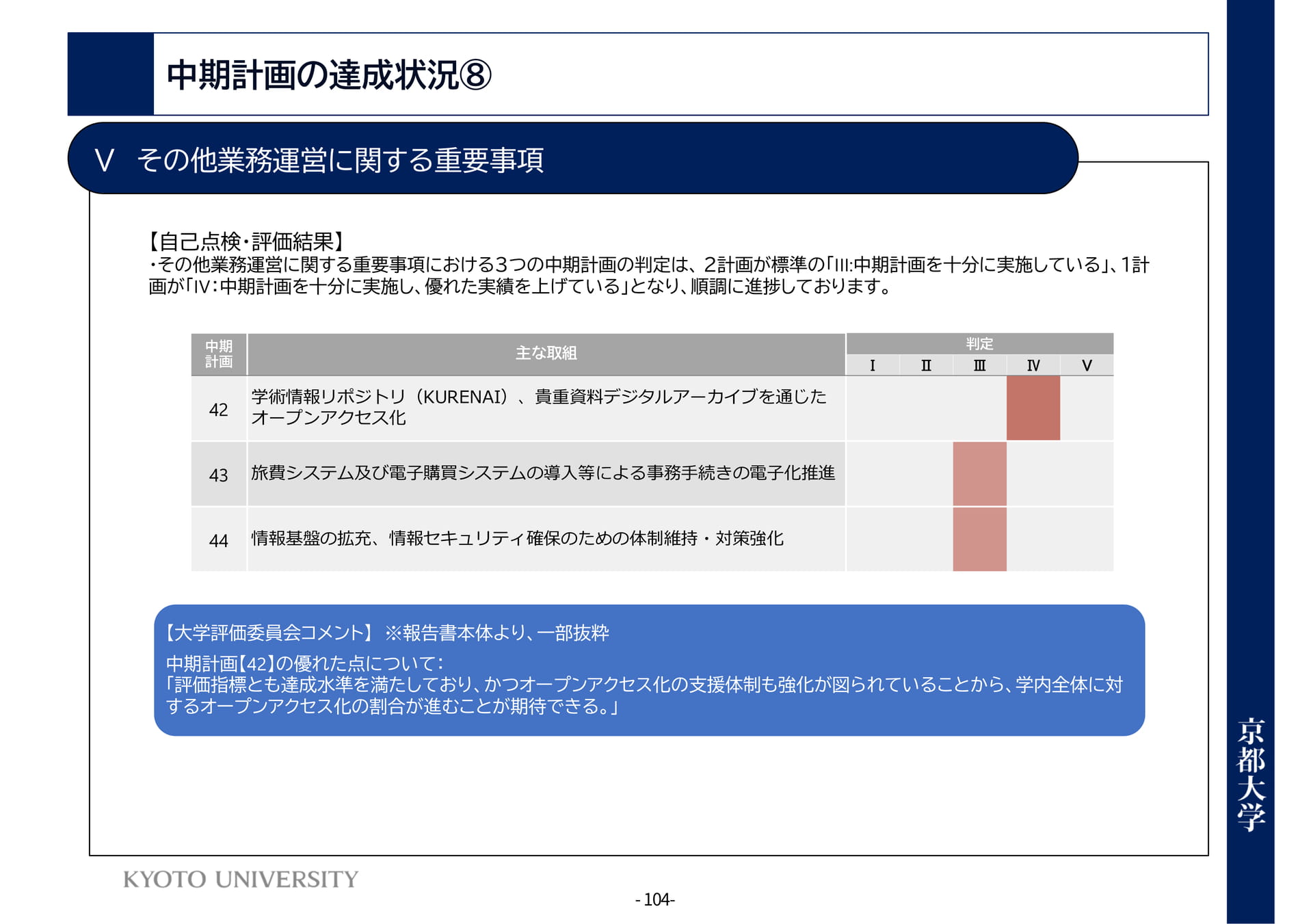 P104	Ⅴその他業務運営に関する重要事項