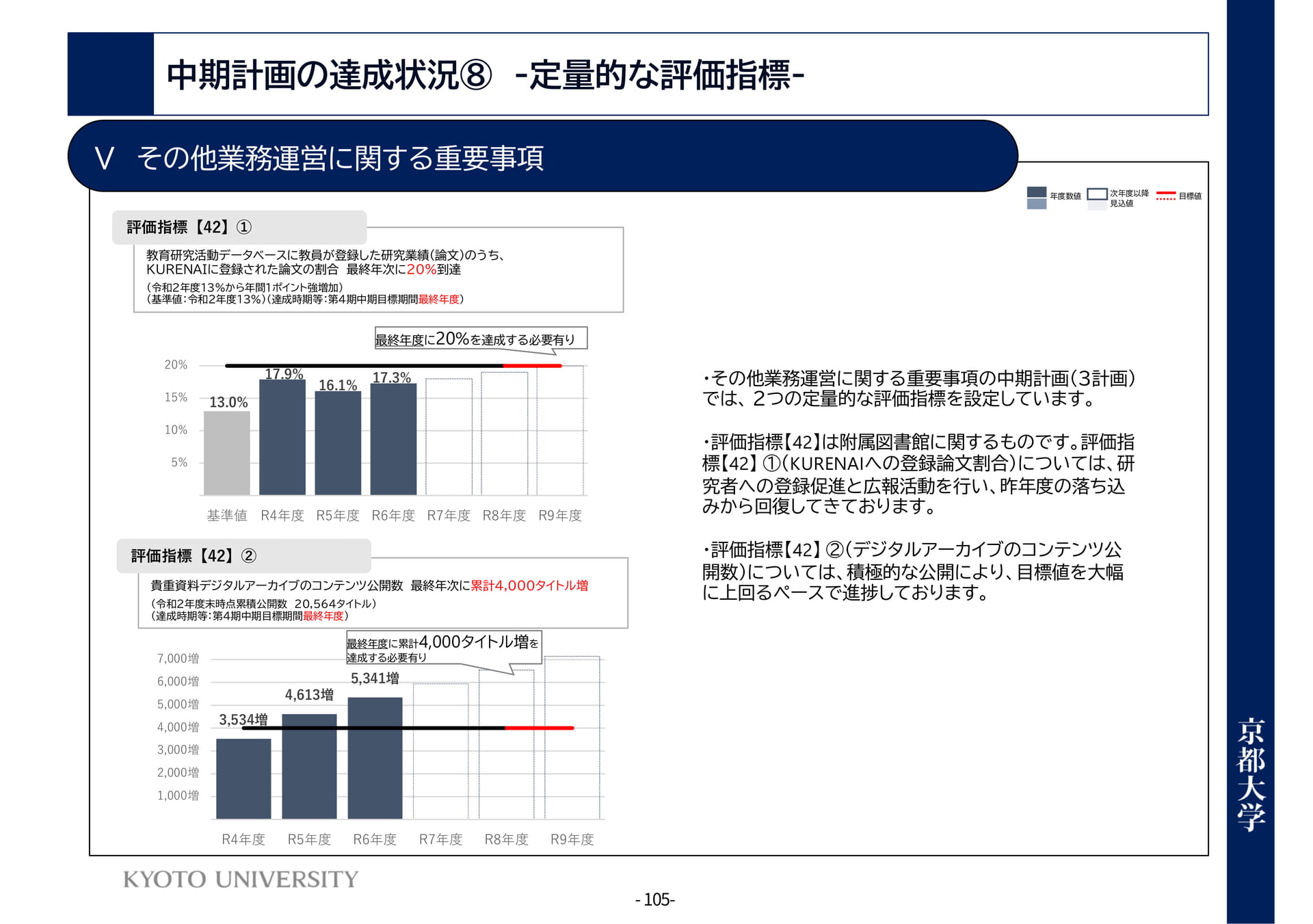 P105	Ⅴその他業務運営に関する重要事項
