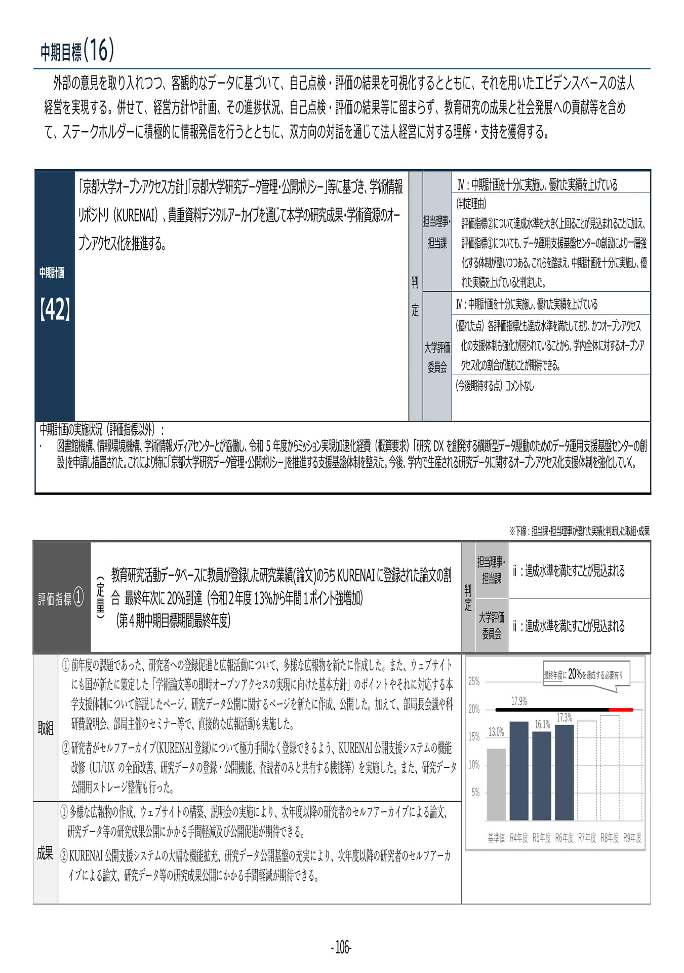 P106	【42】第４期中期目標・中期計画に係る実績報告書（令和６年度）
