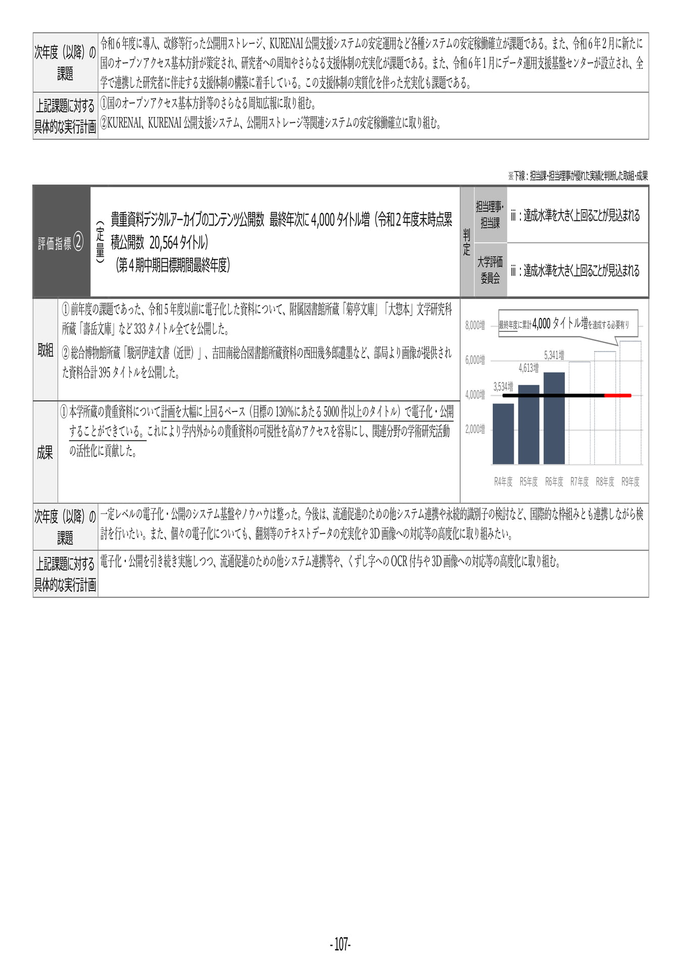 P107	【42】第４期中期目標・中期計画に係る実績報告書（令和６年度）